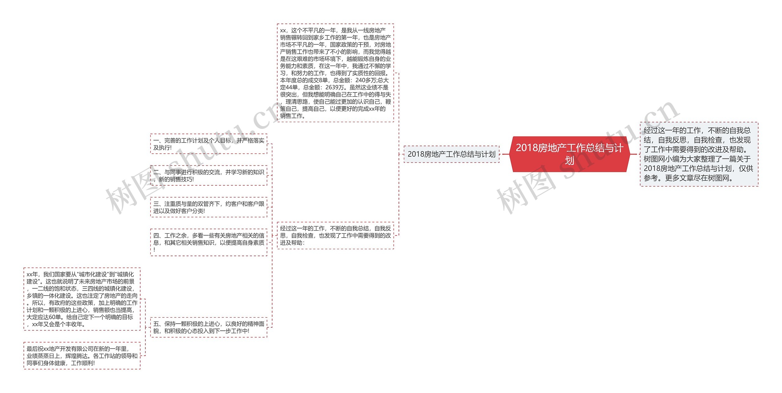 2018房地产工作总结与计划