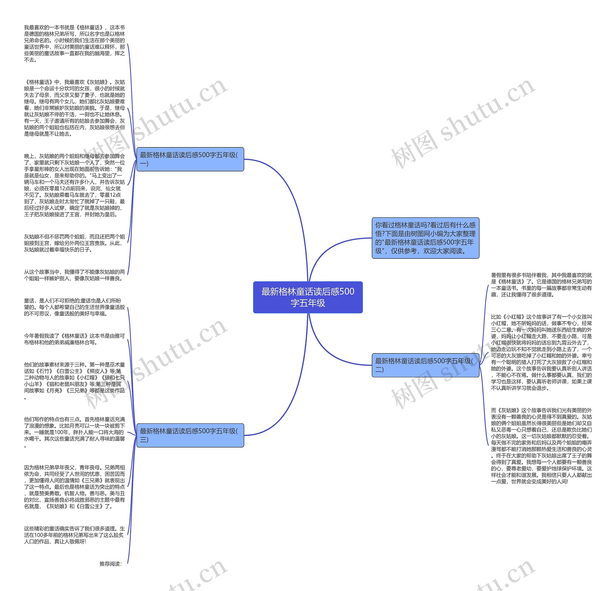 最新格林童话读后感500字五年级思维导图