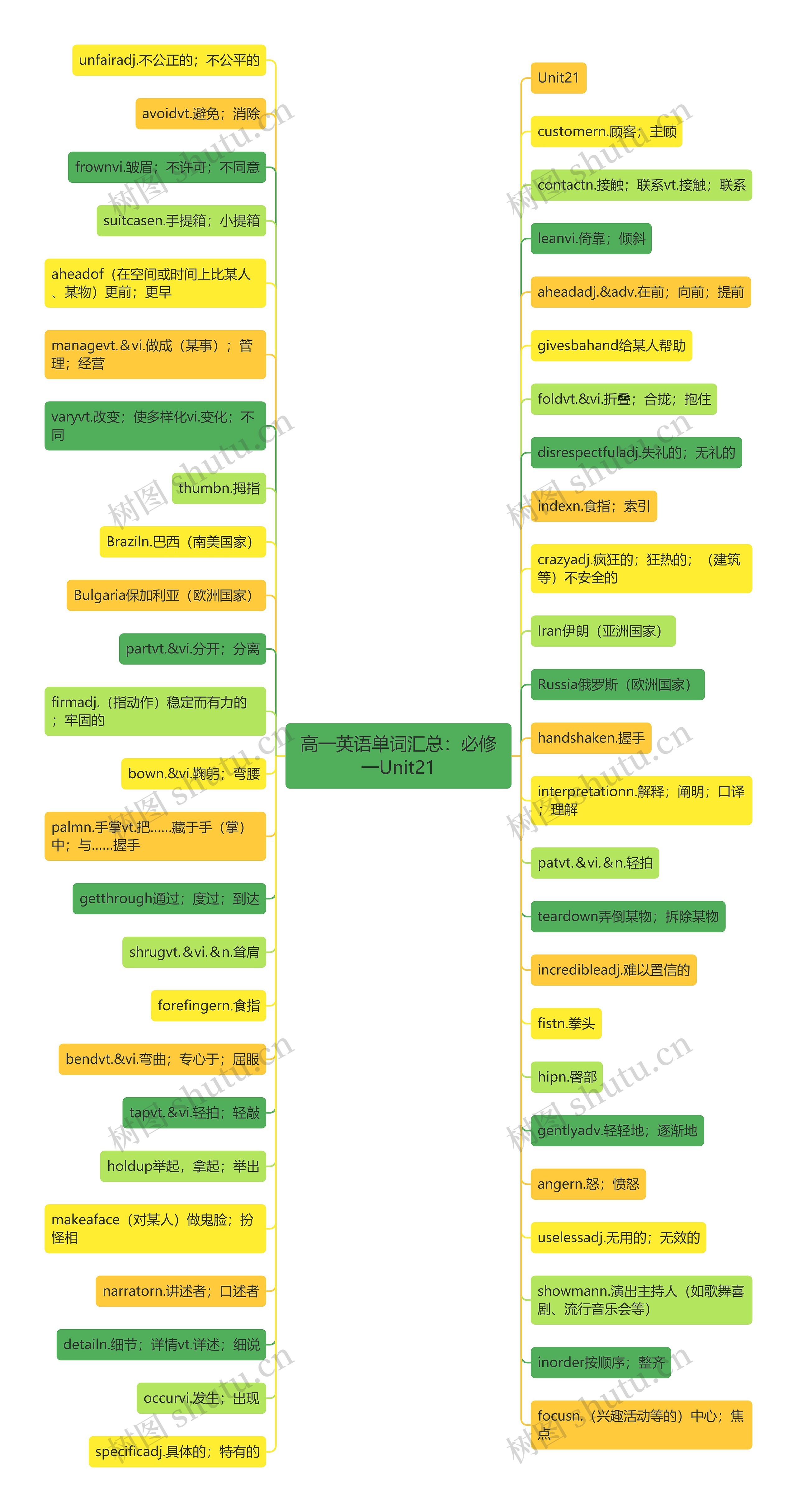 高一英语单词汇总:必修一Unit21 高一英语单词汇总:必修一Unit21