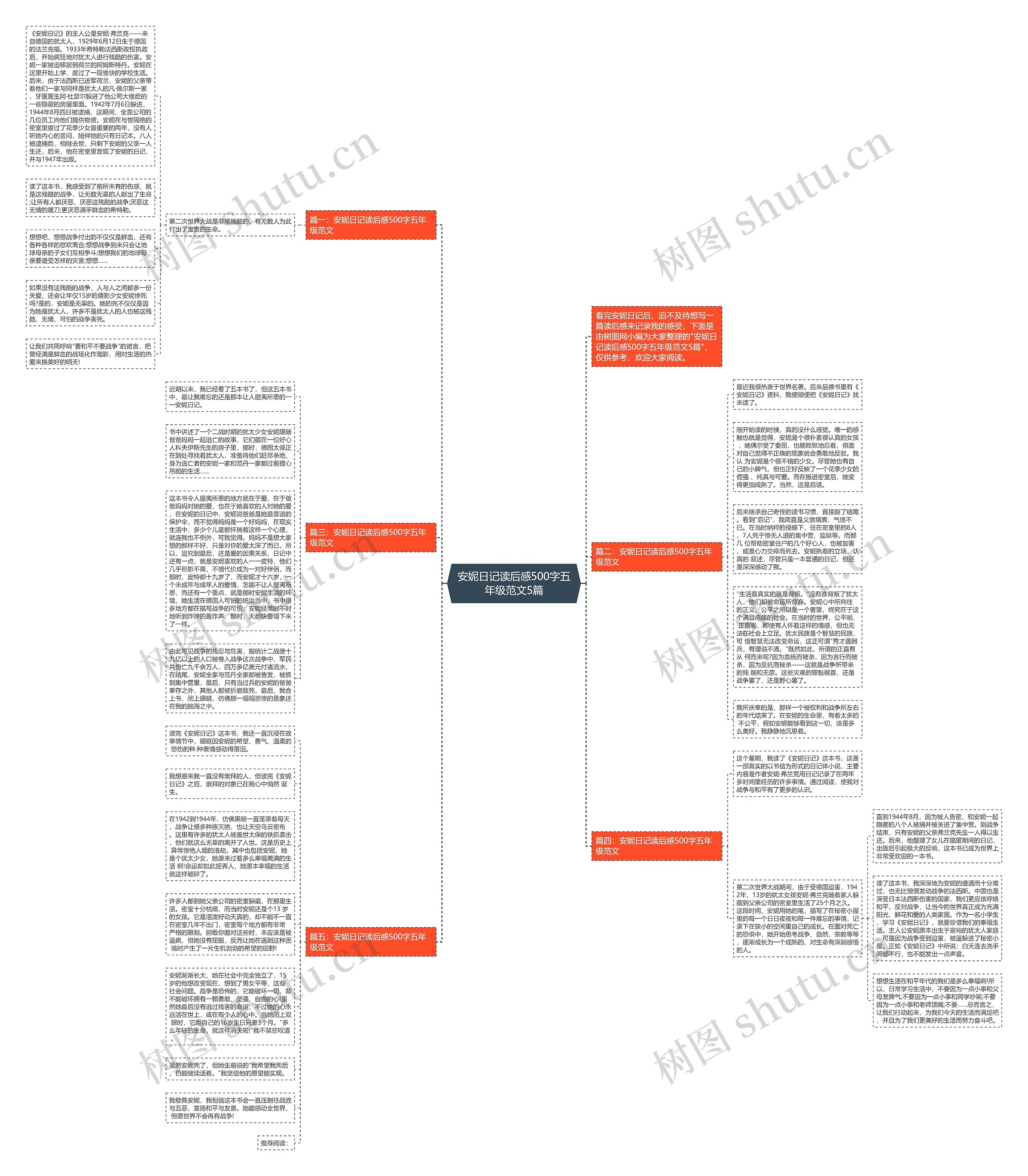 安妮日记读后感500字五年级范文5篇思维导图