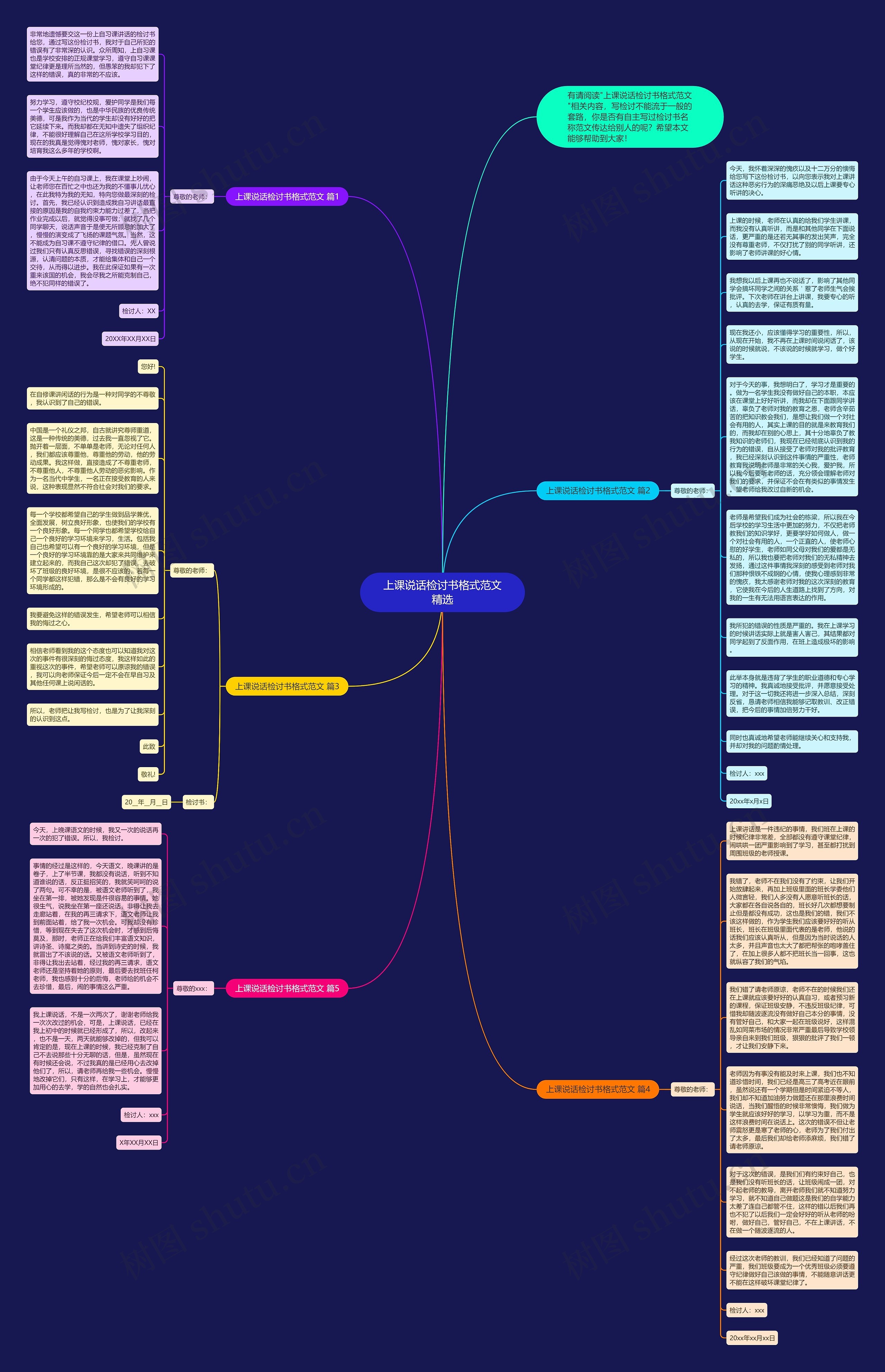 上课说话检讨书格式范文精选思维导图