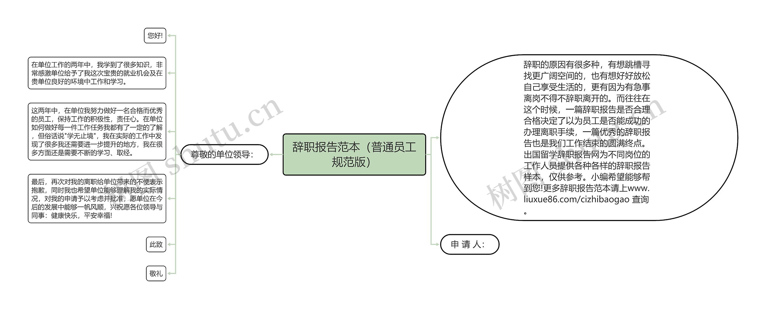 辞职报告范本（普通员工规范版）