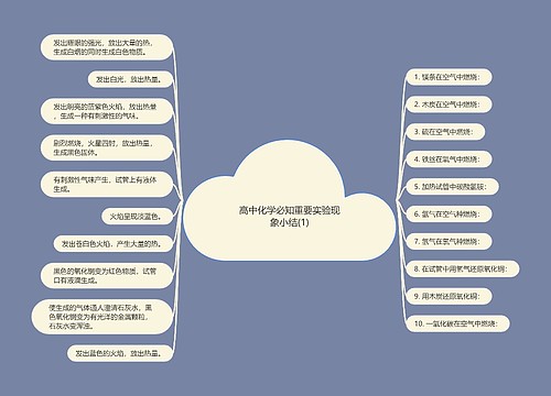 高中化学必知重要实验现象小结(1)