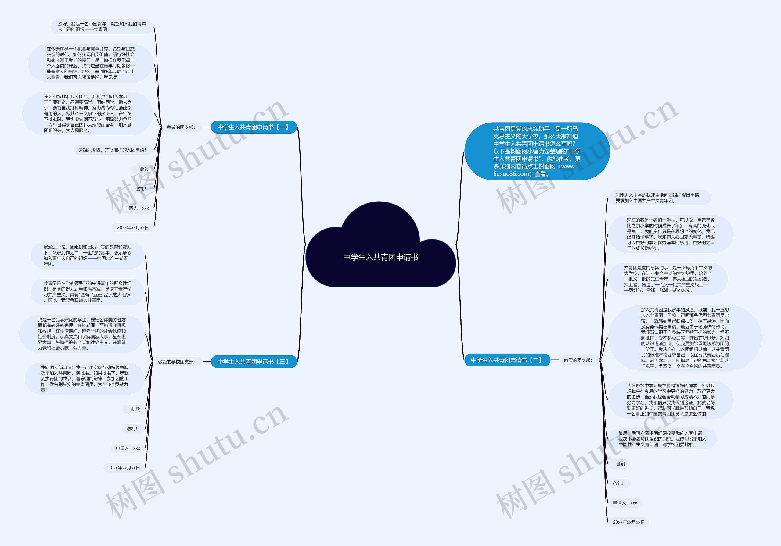 中学生入共青团申请书思维导图