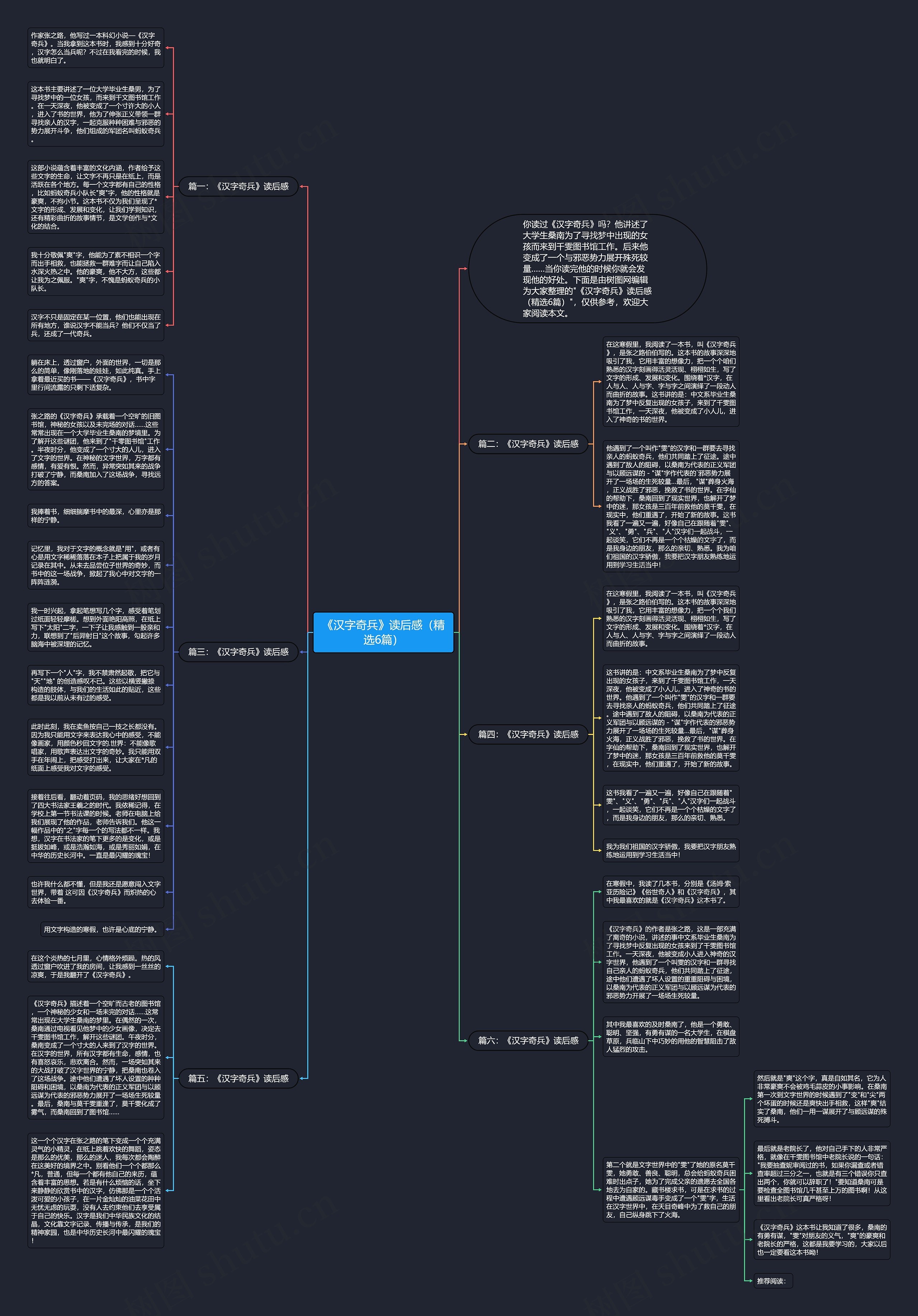 《汉字奇兵》读后感（精选6篇）思维导图