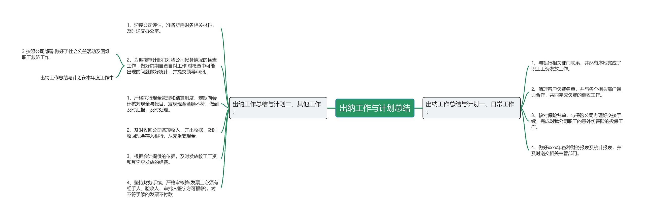 出纳工作与计划总结思维导图