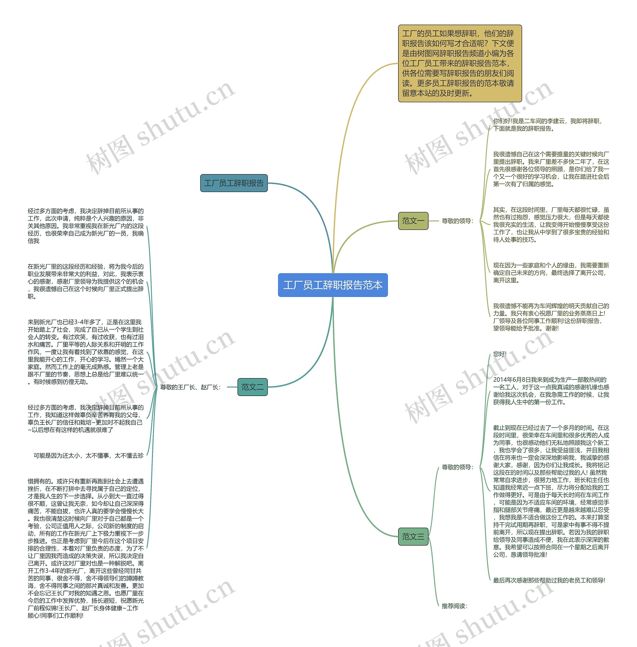 工厂员工辞职报告范本思维导图
