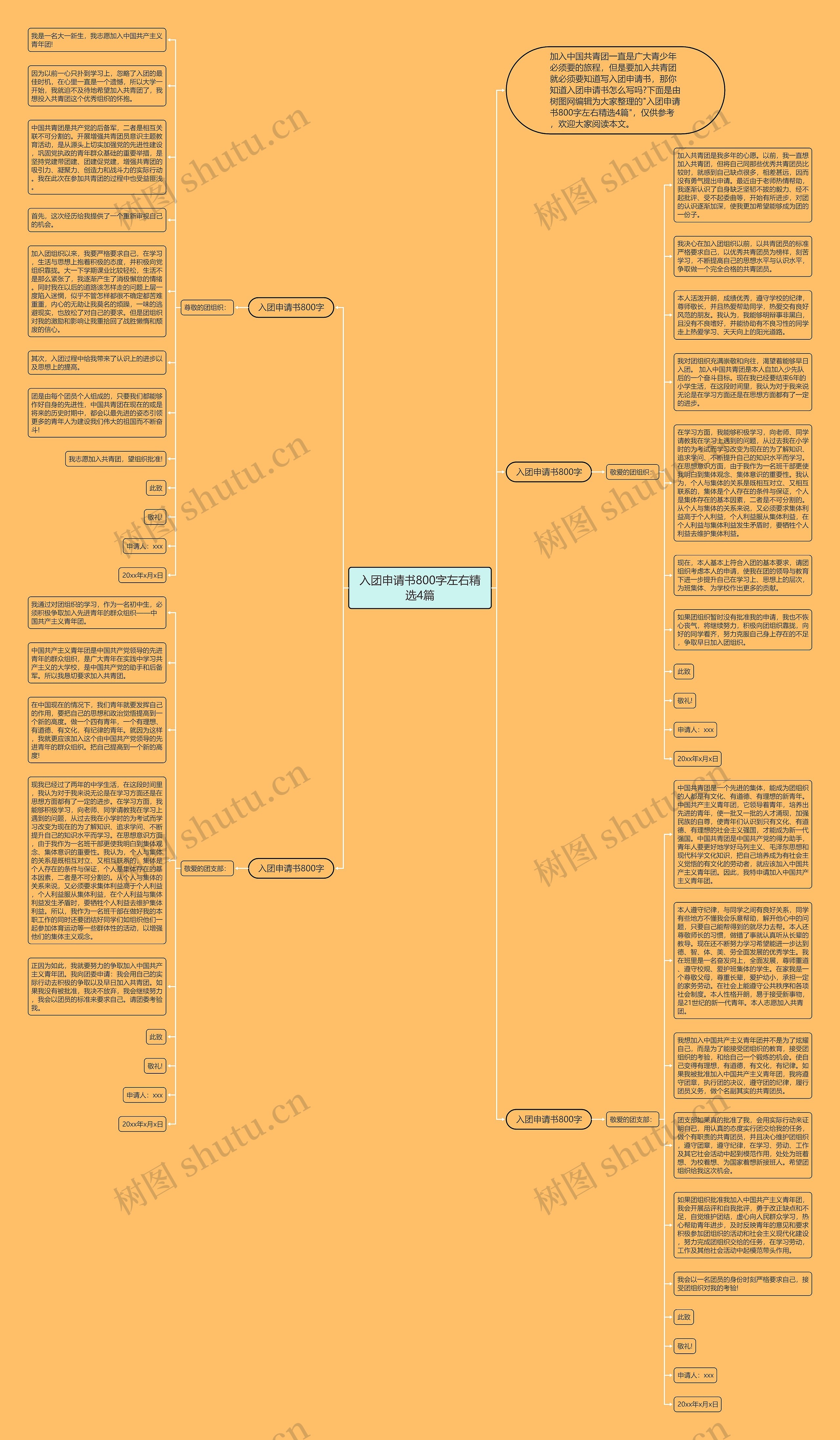 入团申请书800字左右精选4篇思维导图