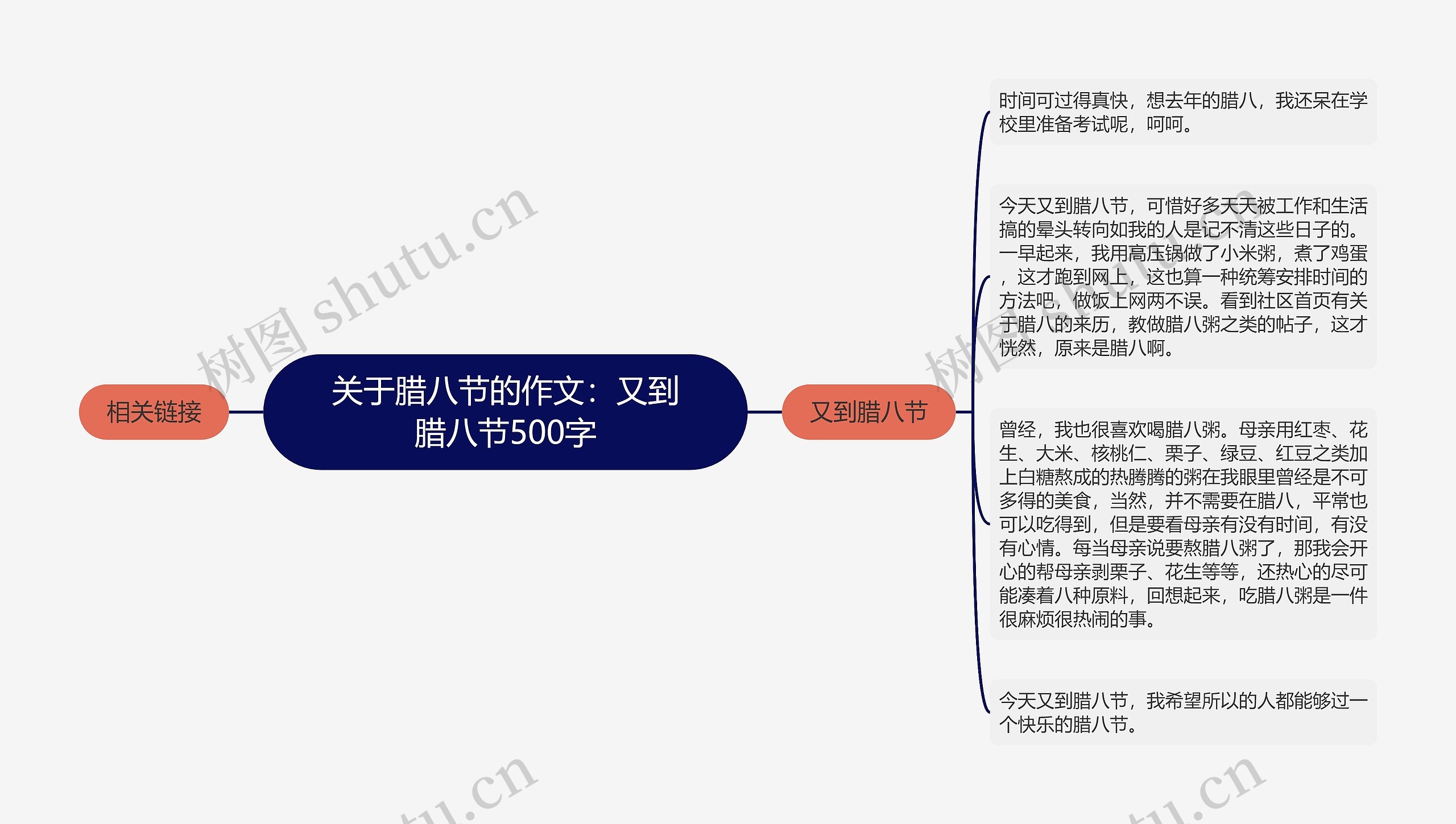 关于腊八节的作文：又到腊八节500字思维导图