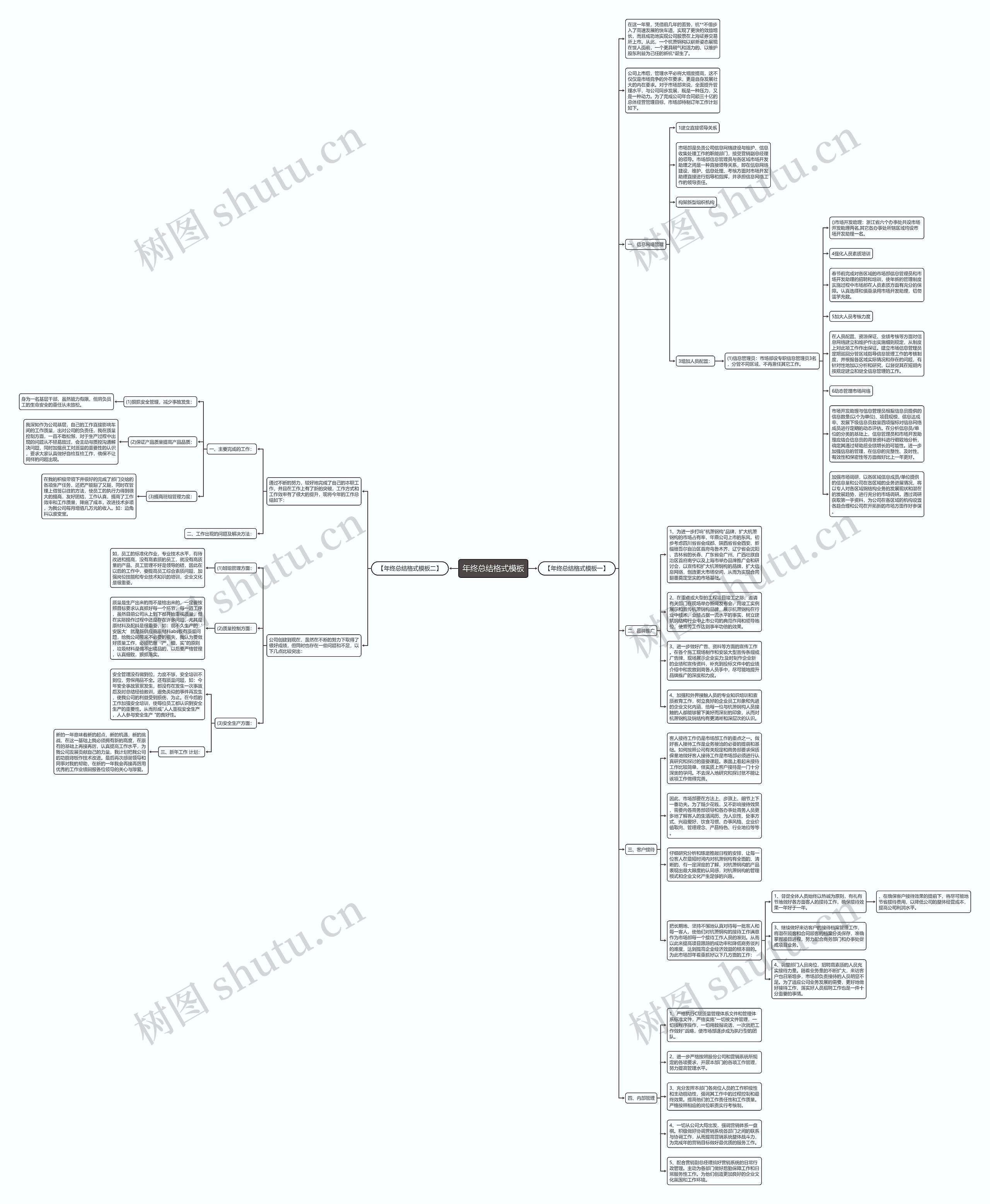 年终总结格式思维导图高清图 年终总结格式思维导图