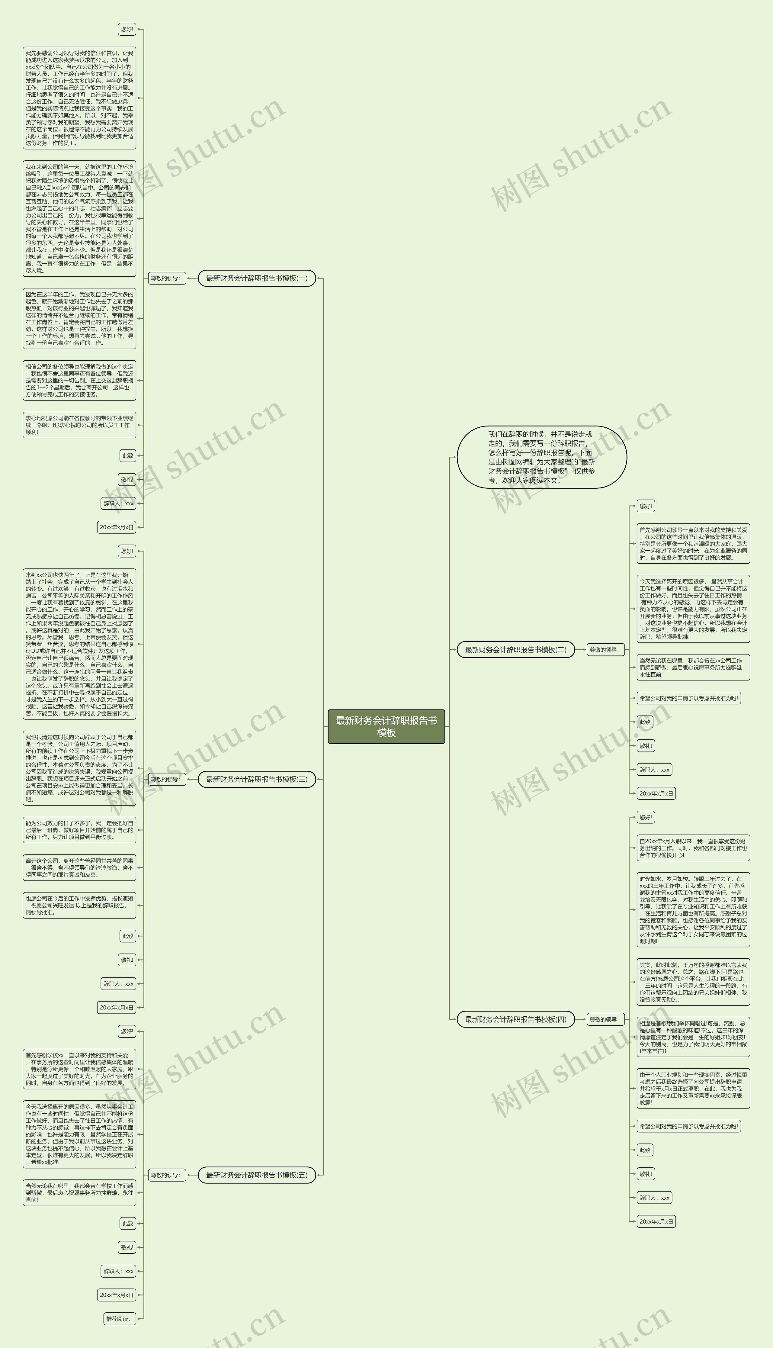 最新财务会计辞职报告书思维导图