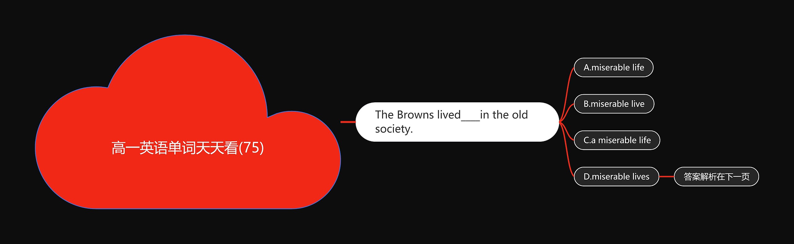 高一英语单词天天看(75) 高一英语单词天天看(75)