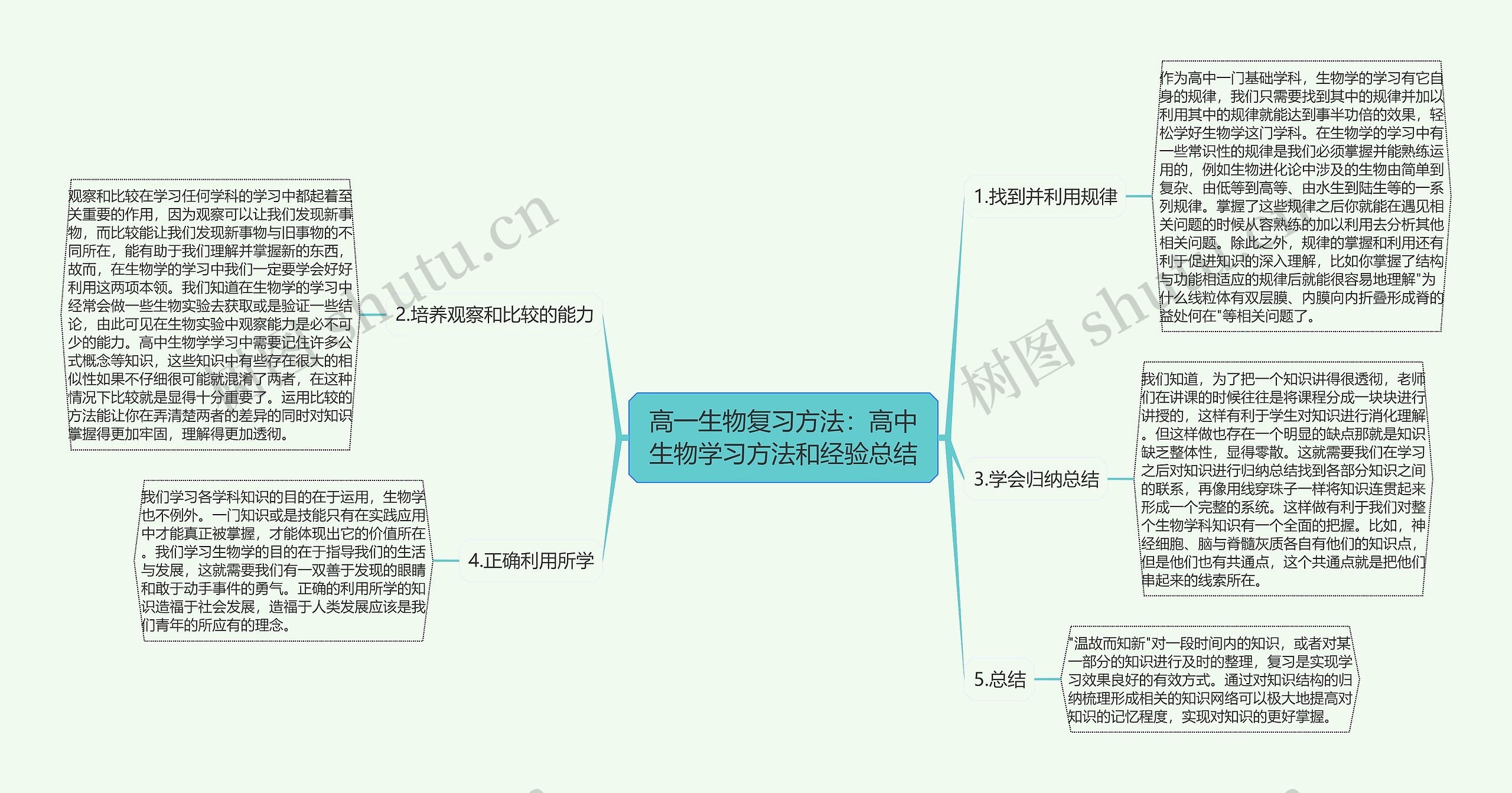 高一生物复习方法：高中生物学习方法和经验总结思维导图