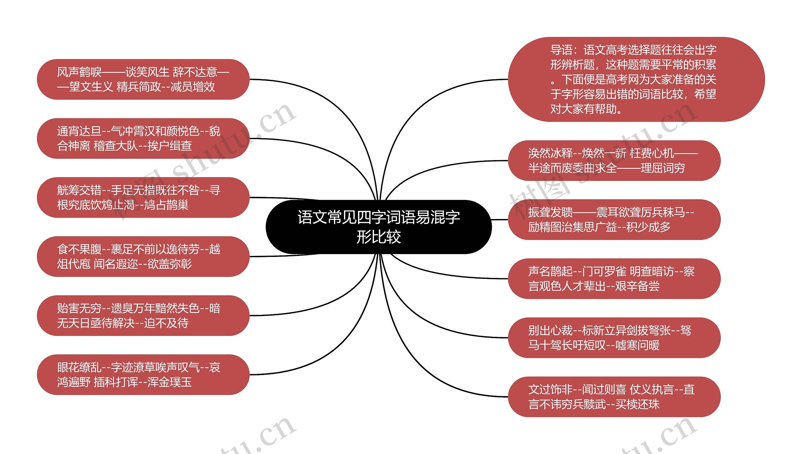 语文常见四字词语易混字形比较