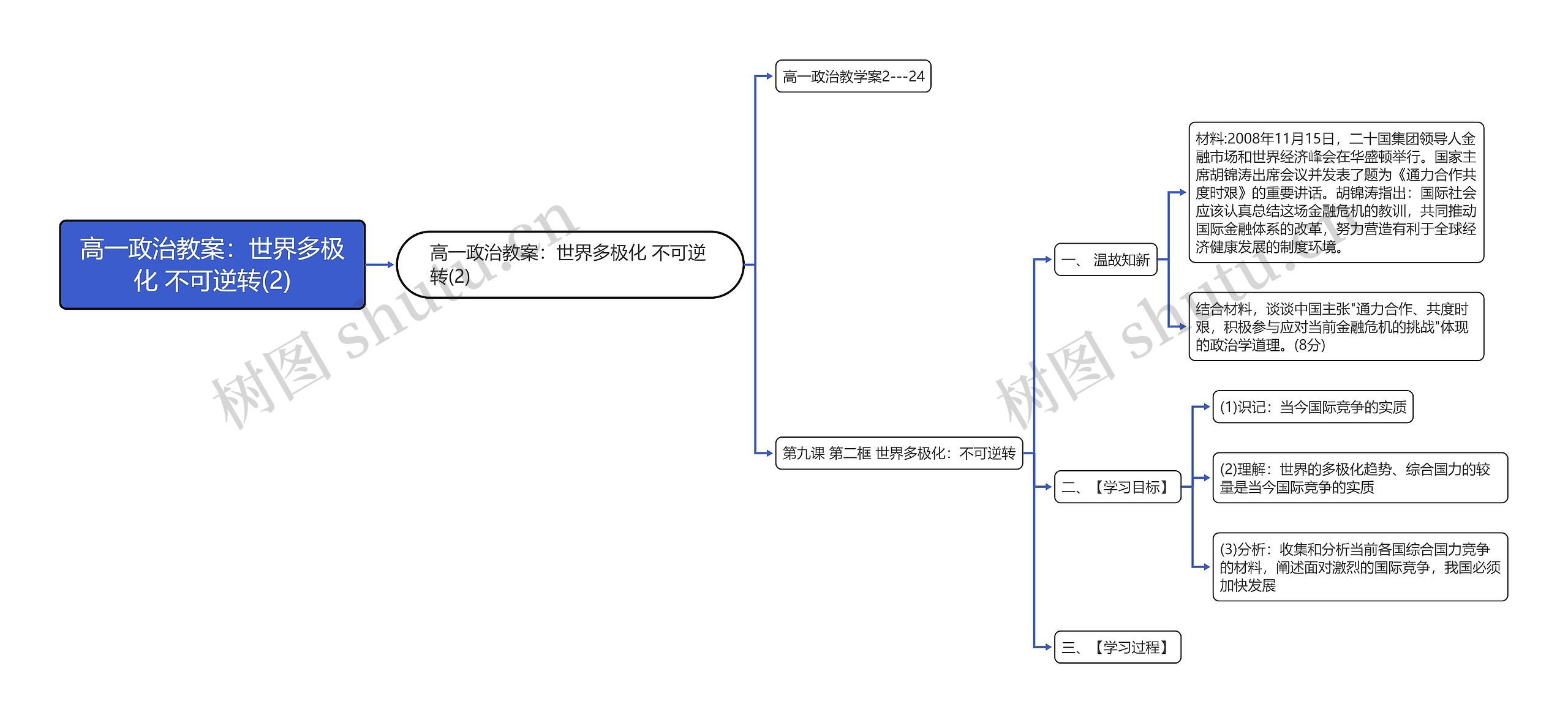 高一政治教案：世界多极化 不可逆转(2)