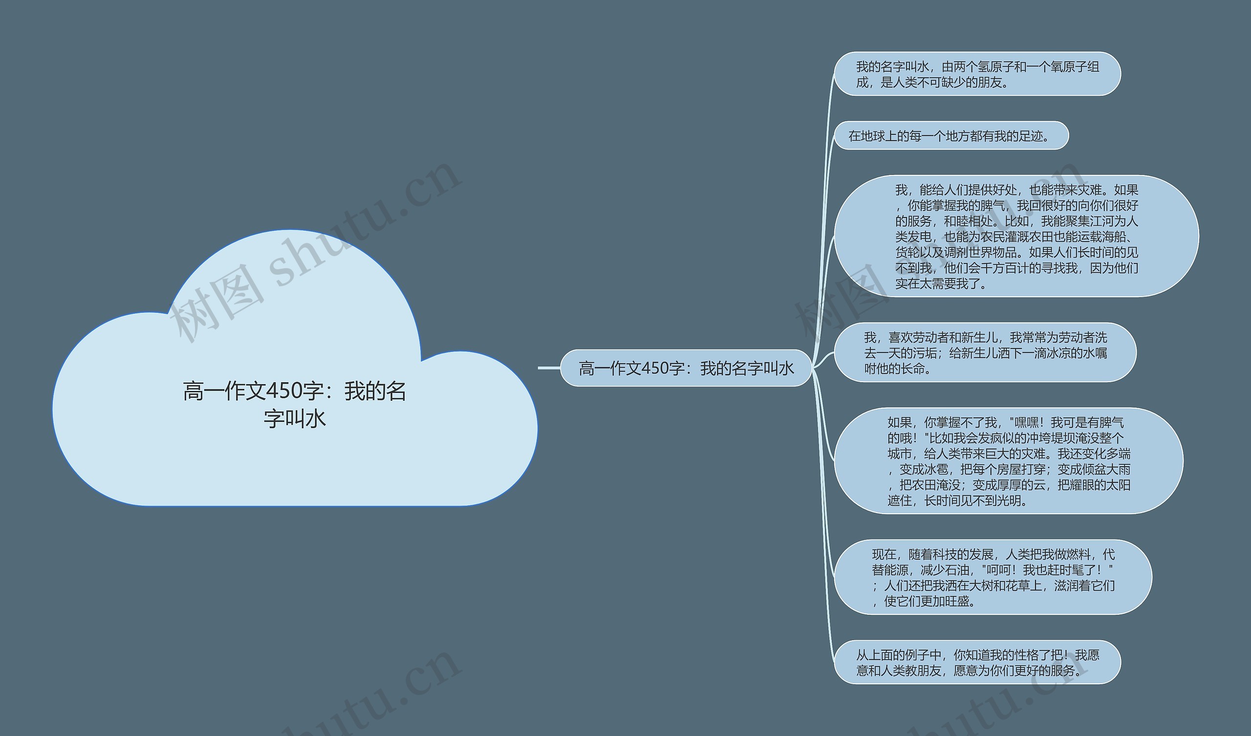 高一作文450字：我的名字叫水