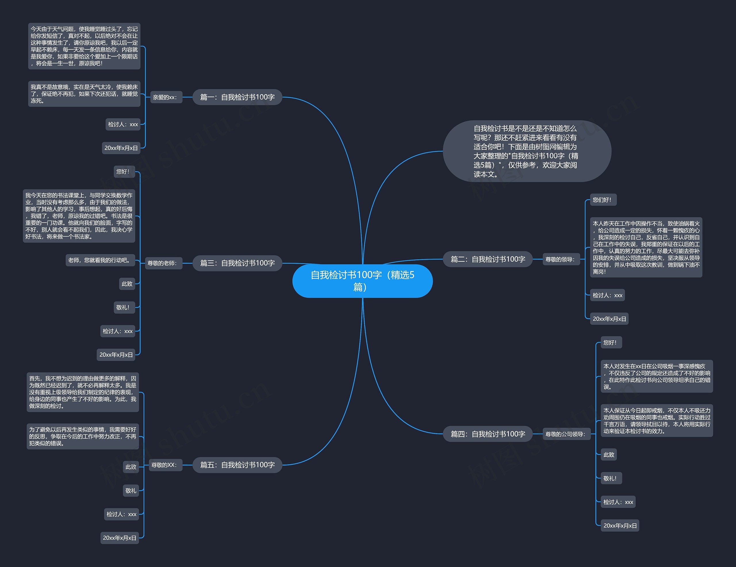 自我检讨书100字（精选5篇）思维导图