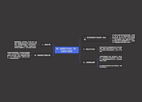 高一英语学习方法：高一英语学习误区