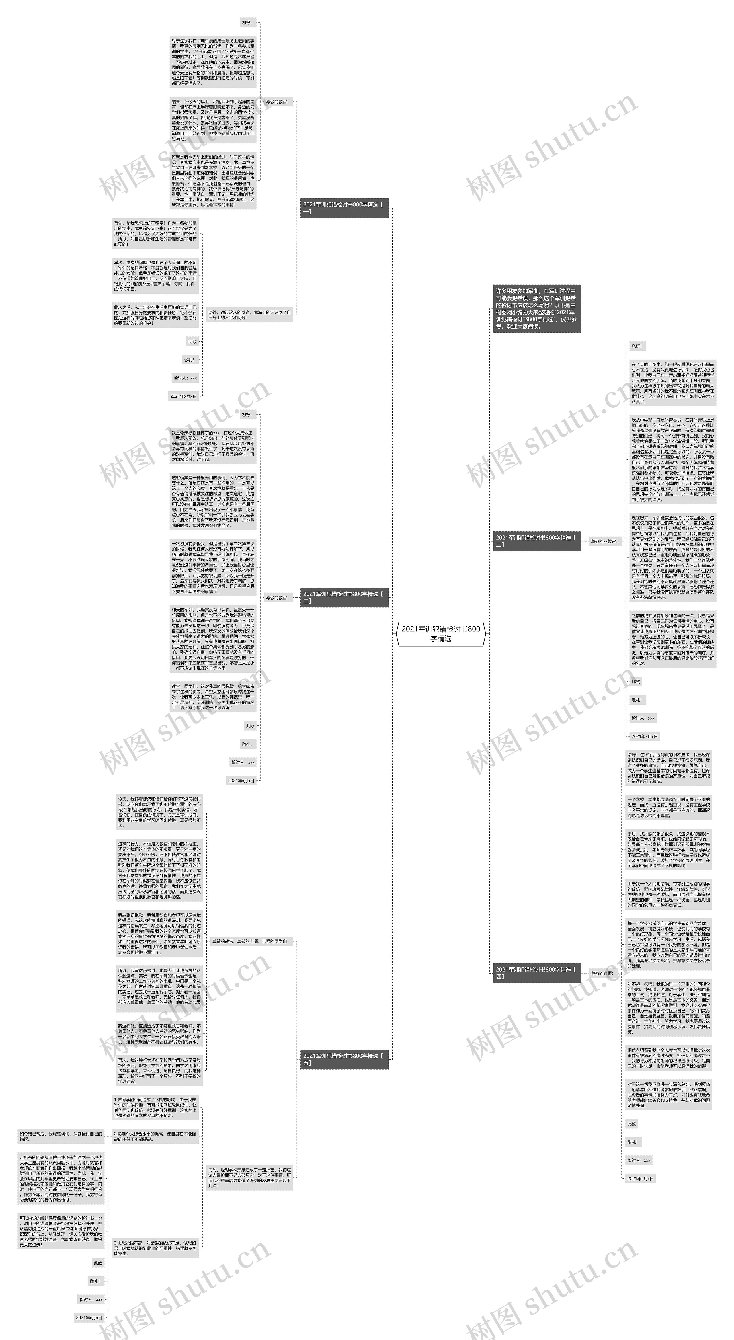 2021军训犯错检讨书800字精选思维导图