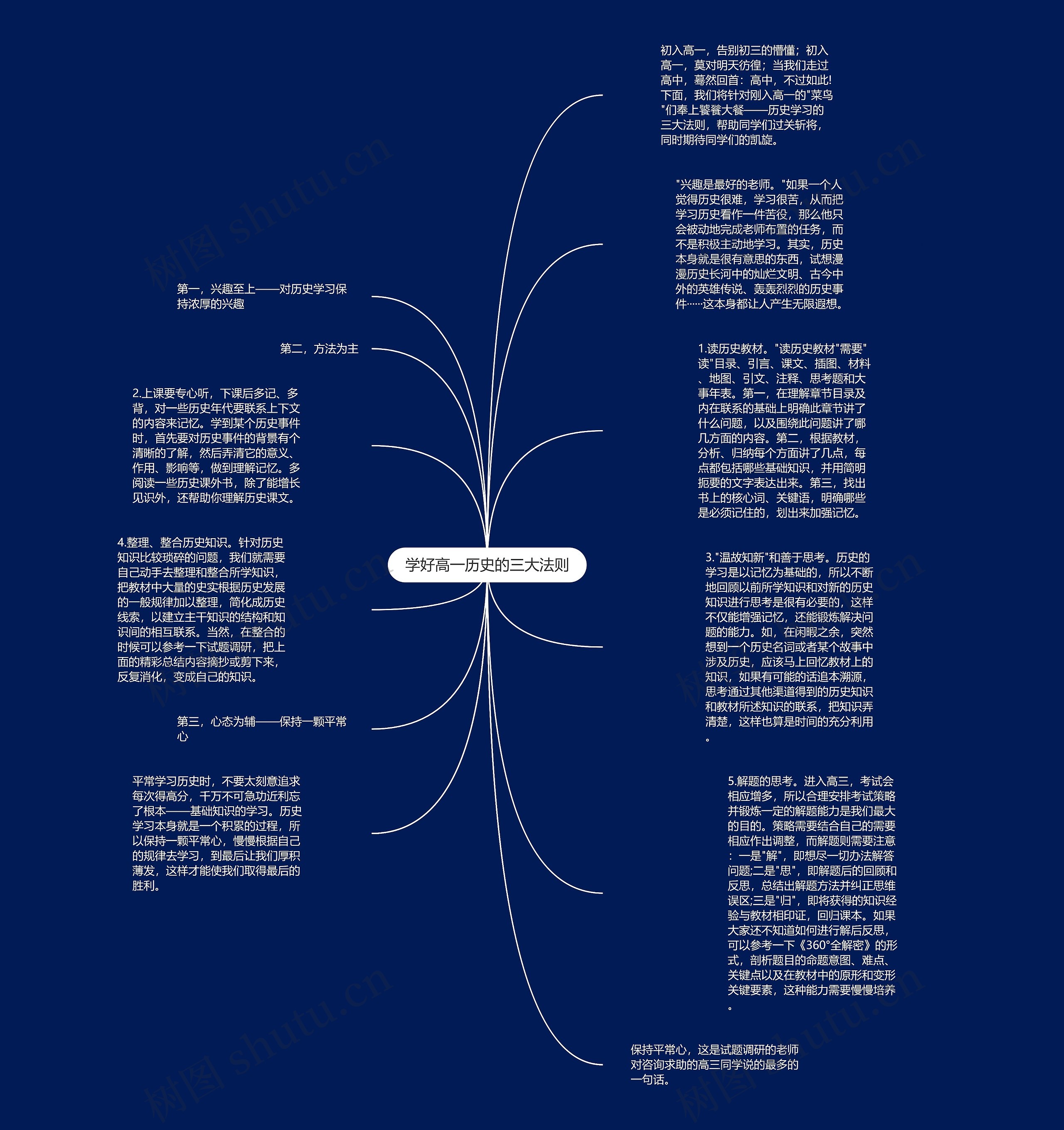 学好高一历史的三大法则思维导图