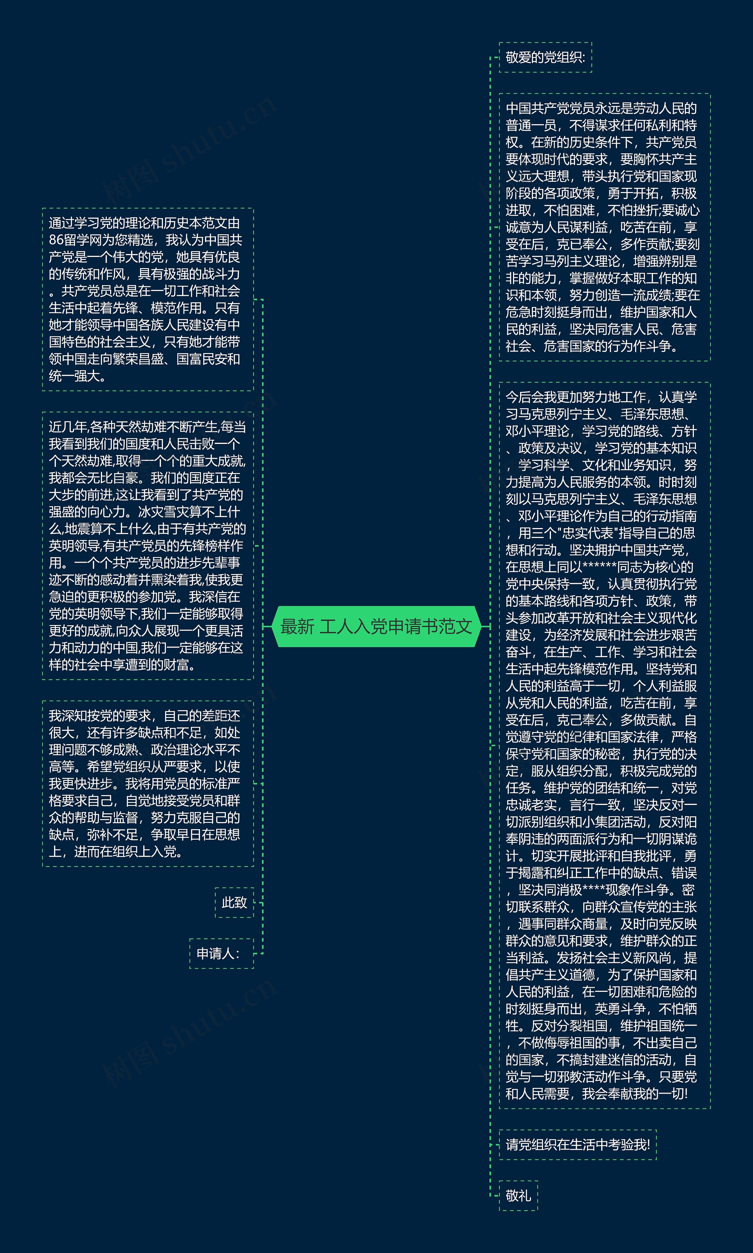 最新 工人入党申请书范文思维导图