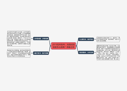 2019高考备考：地理成绩很差怎么提高？请看过来