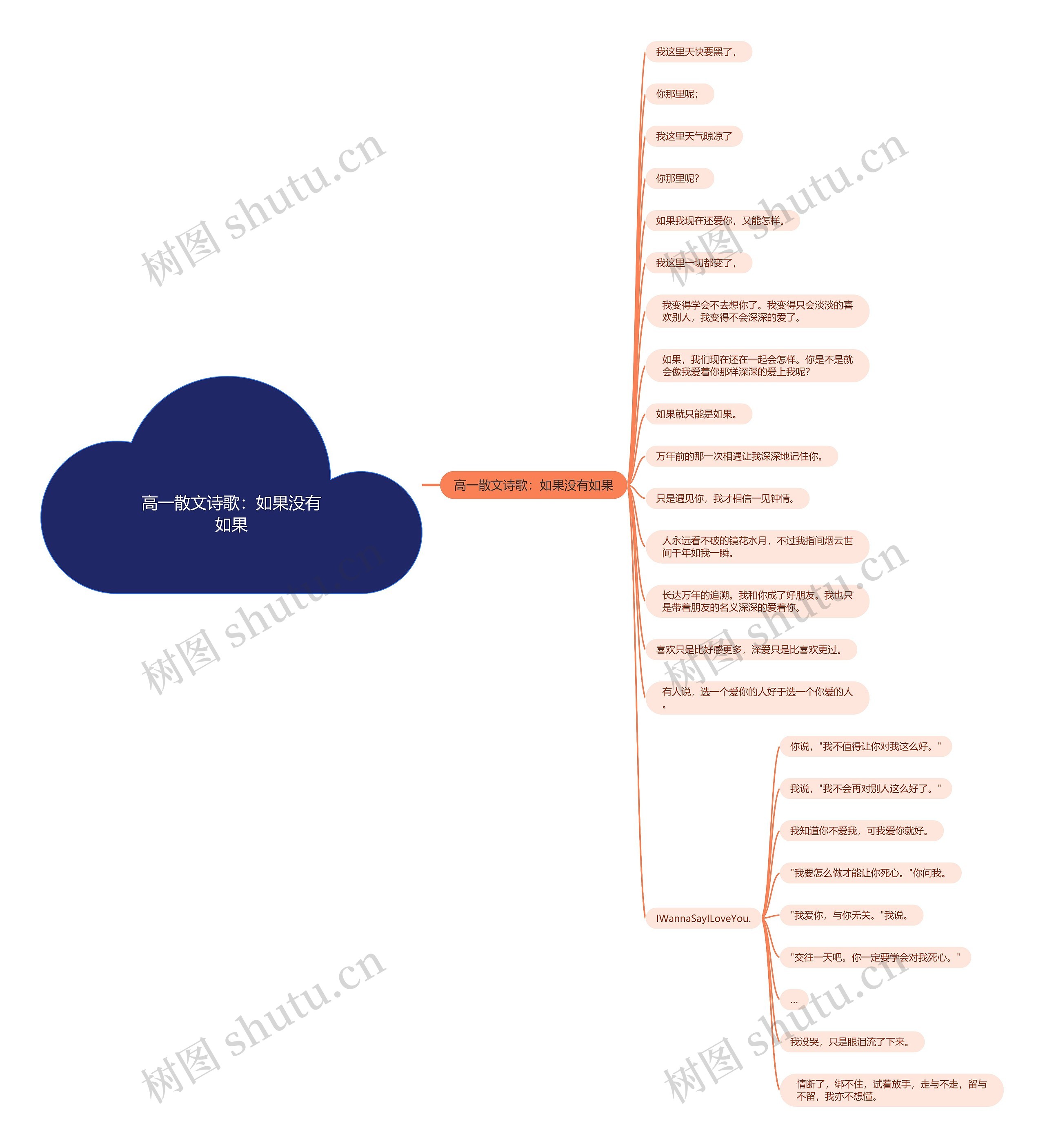 高一散文诗歌：如果没有如果思维导图