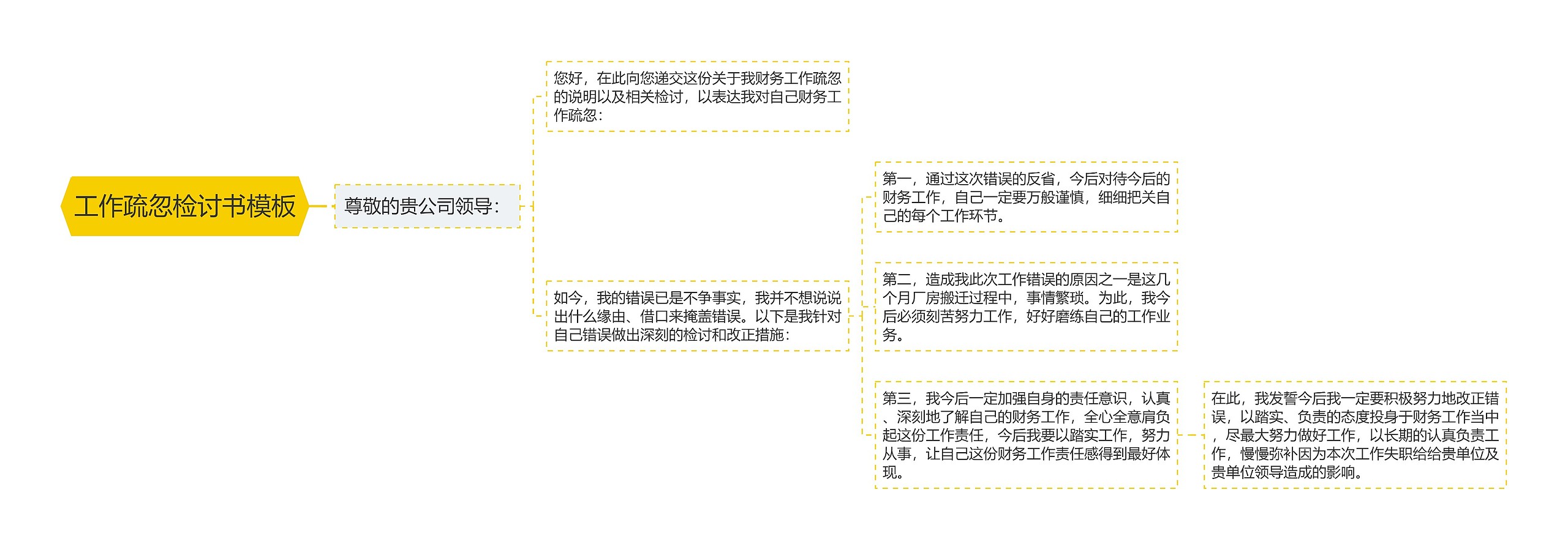 工作疏忽检讨书模板