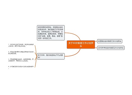 关于XX外联部工作计划开头