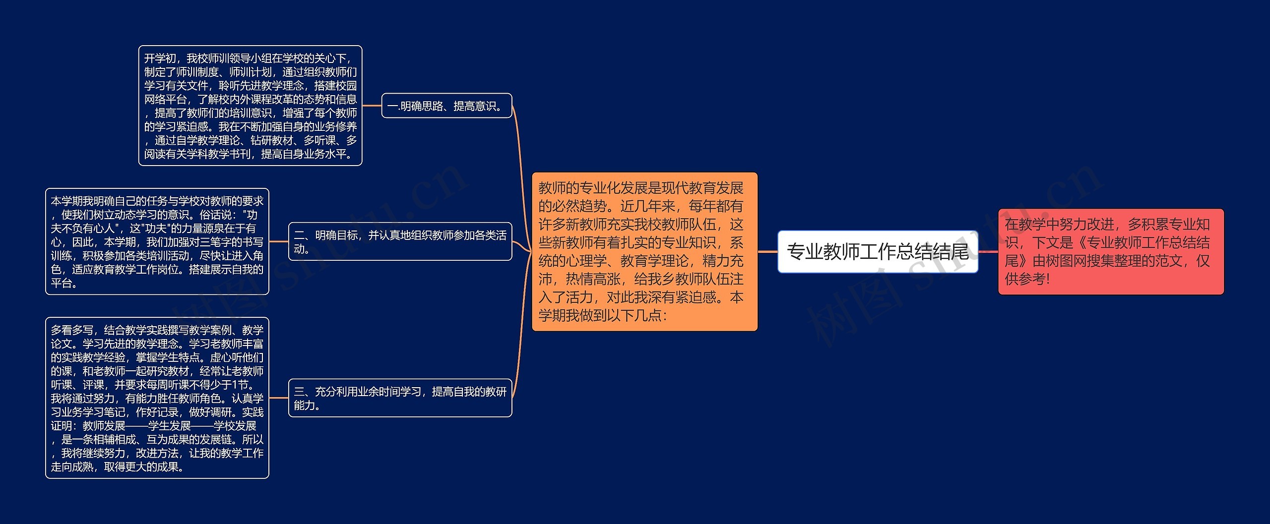 专业教师工作总结结尾思维导图高清图 专业教师工作总结结尾思维导图