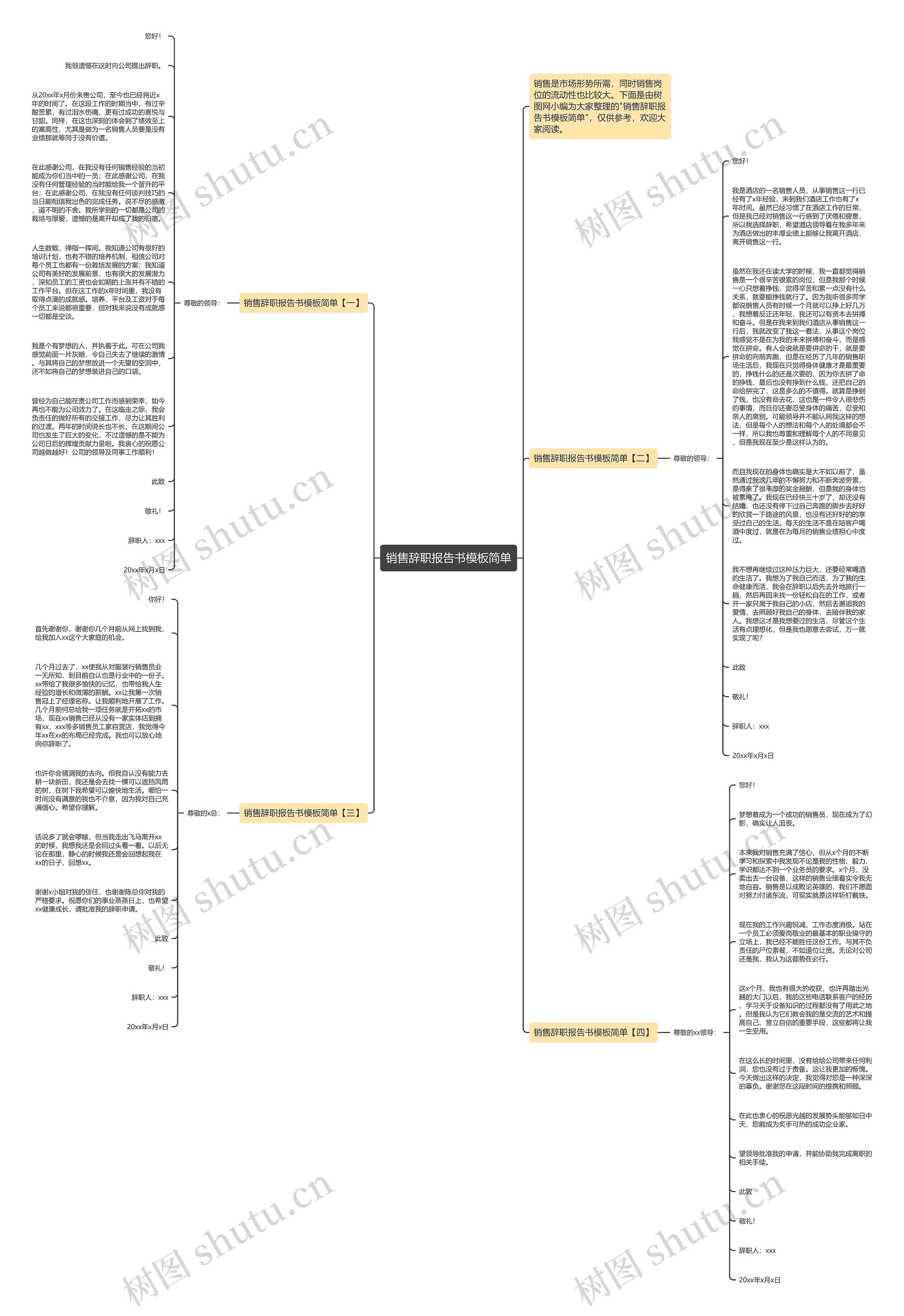 销售辞职报告书简单思维导图