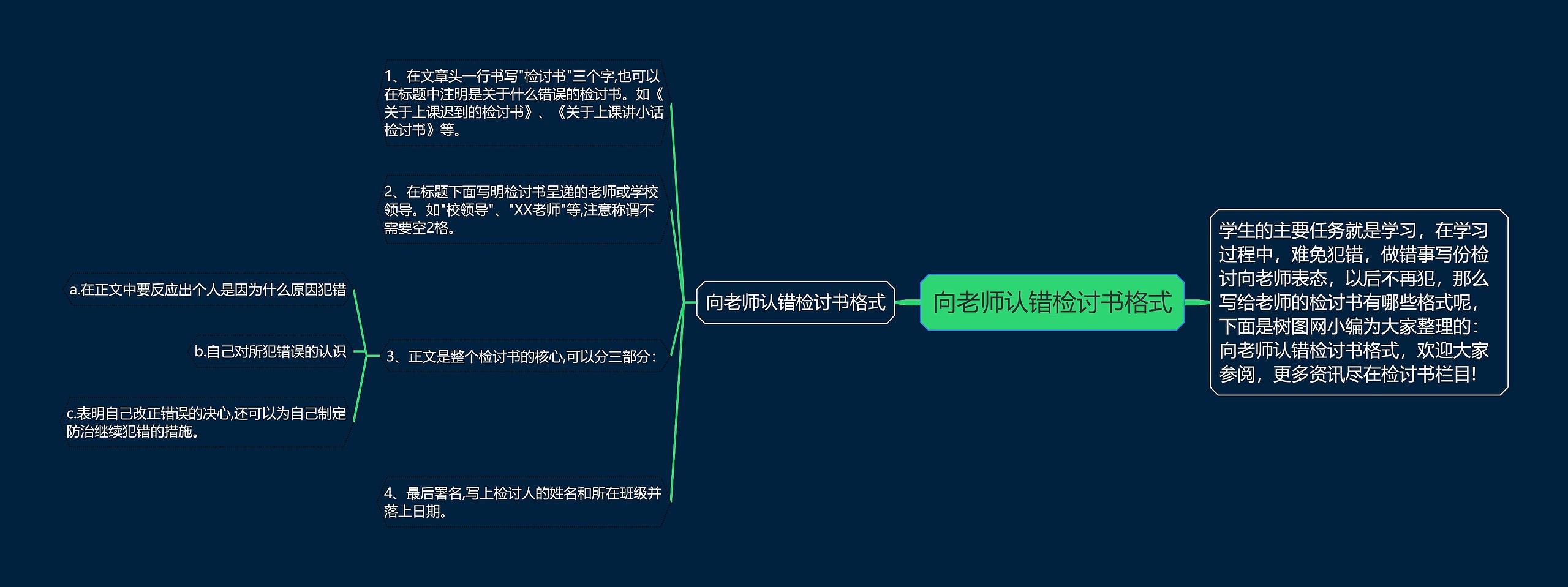 向老师认错检讨书格式