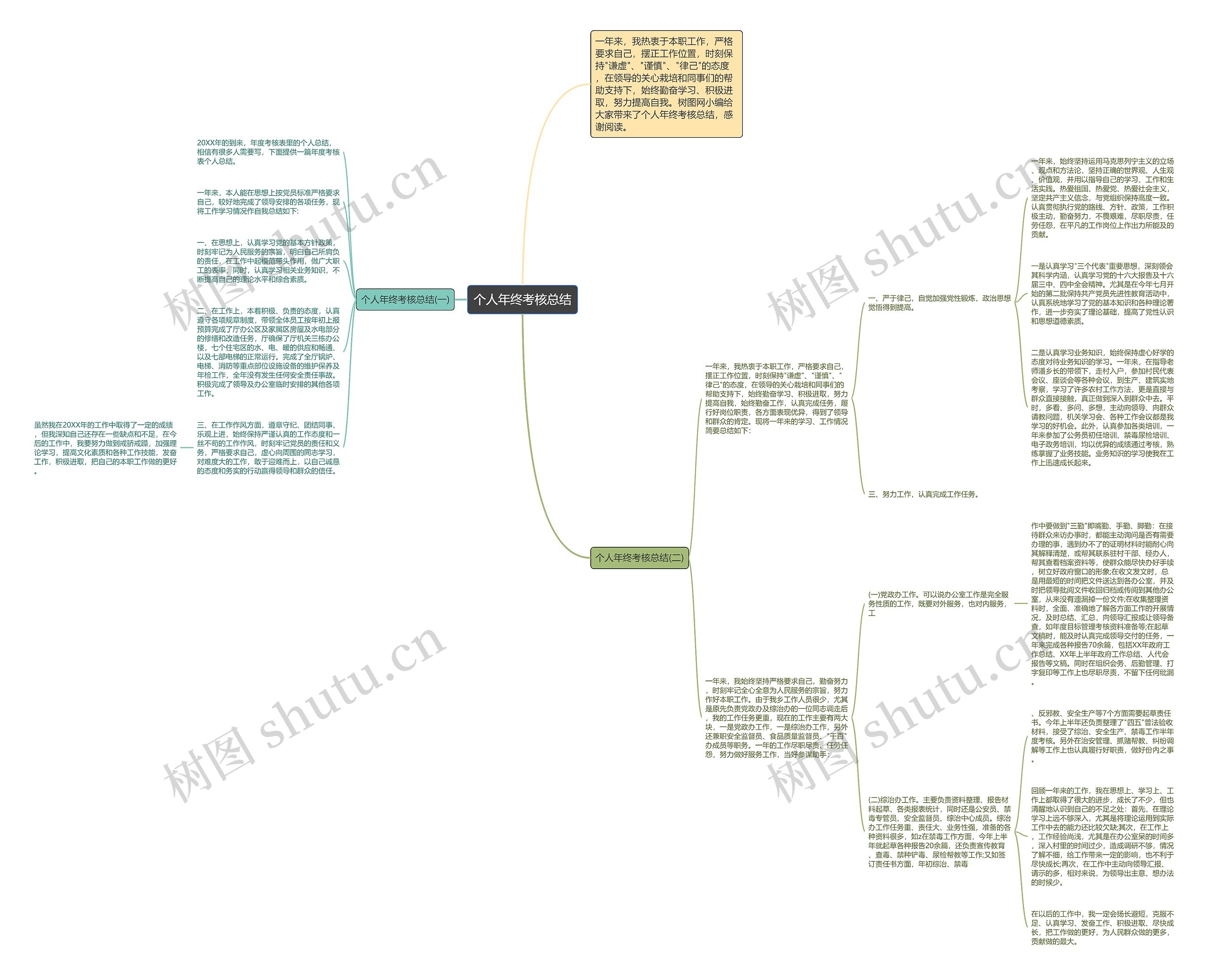 个人年终考核总结思维导图