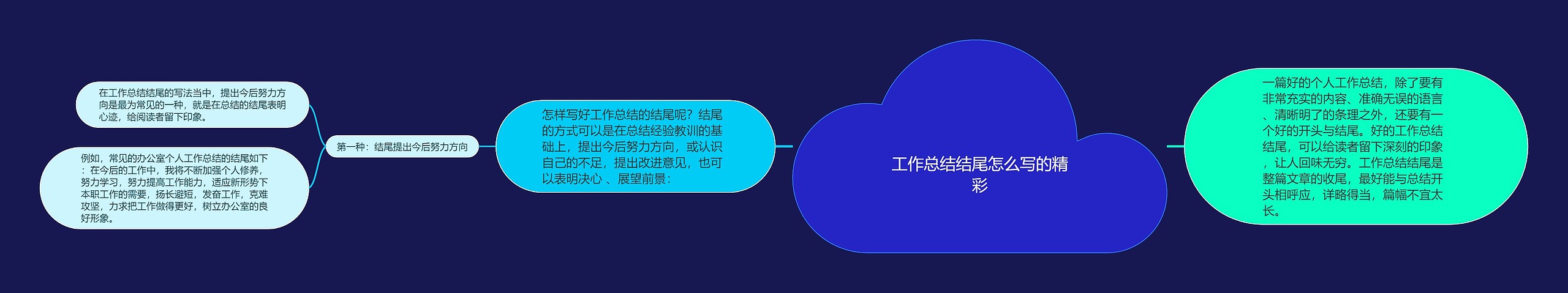 工作总结结尾怎么写的精彩