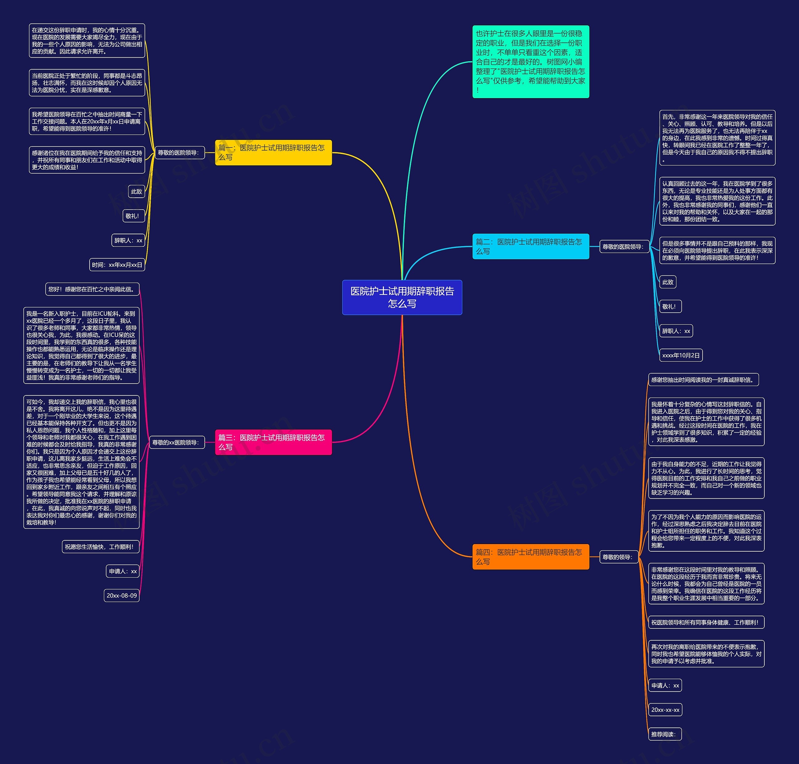 医院护士试用期辞职报告怎么写思维导图