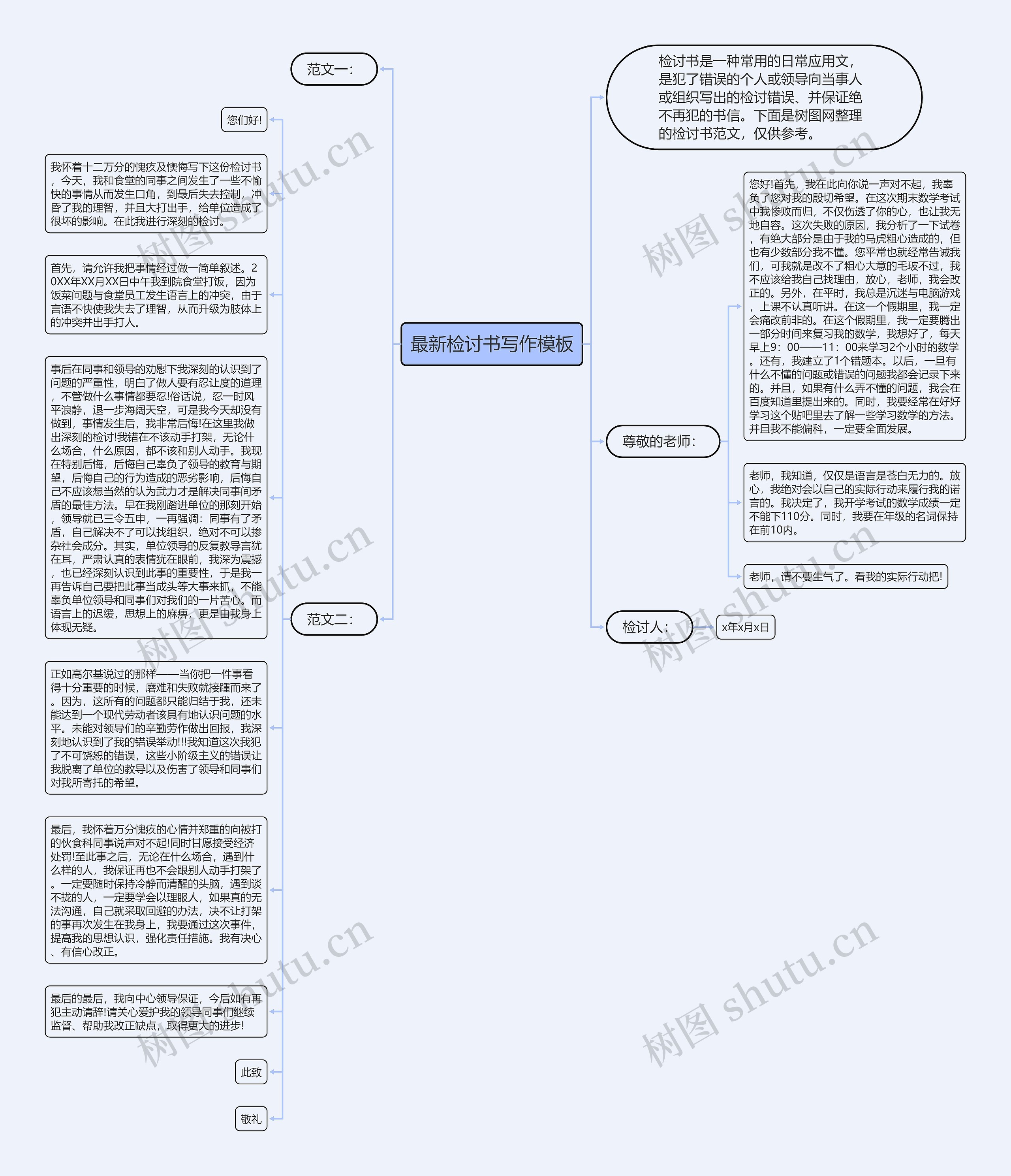 最新检讨书写作思维导图