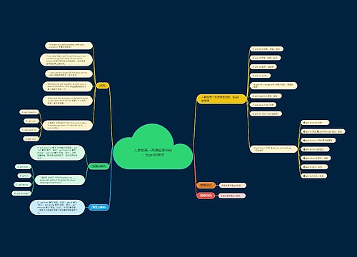 人教版高一英语短语归纳：含get的短语