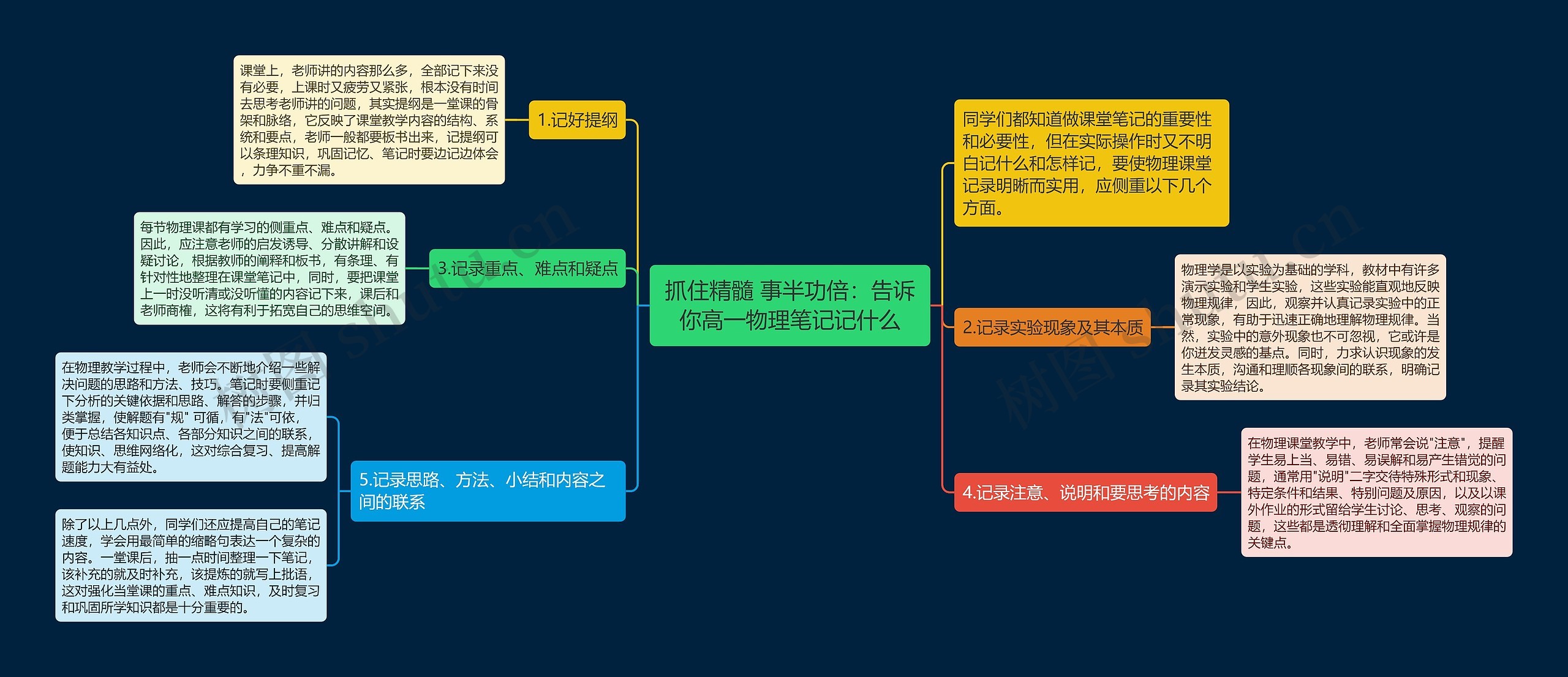 抓住精髓 事半功倍：告诉你高一物理笔记记什么