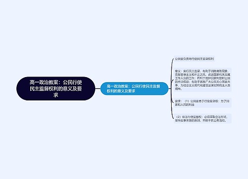 高一政治教案：公民行使民主监督权利的意义及要求