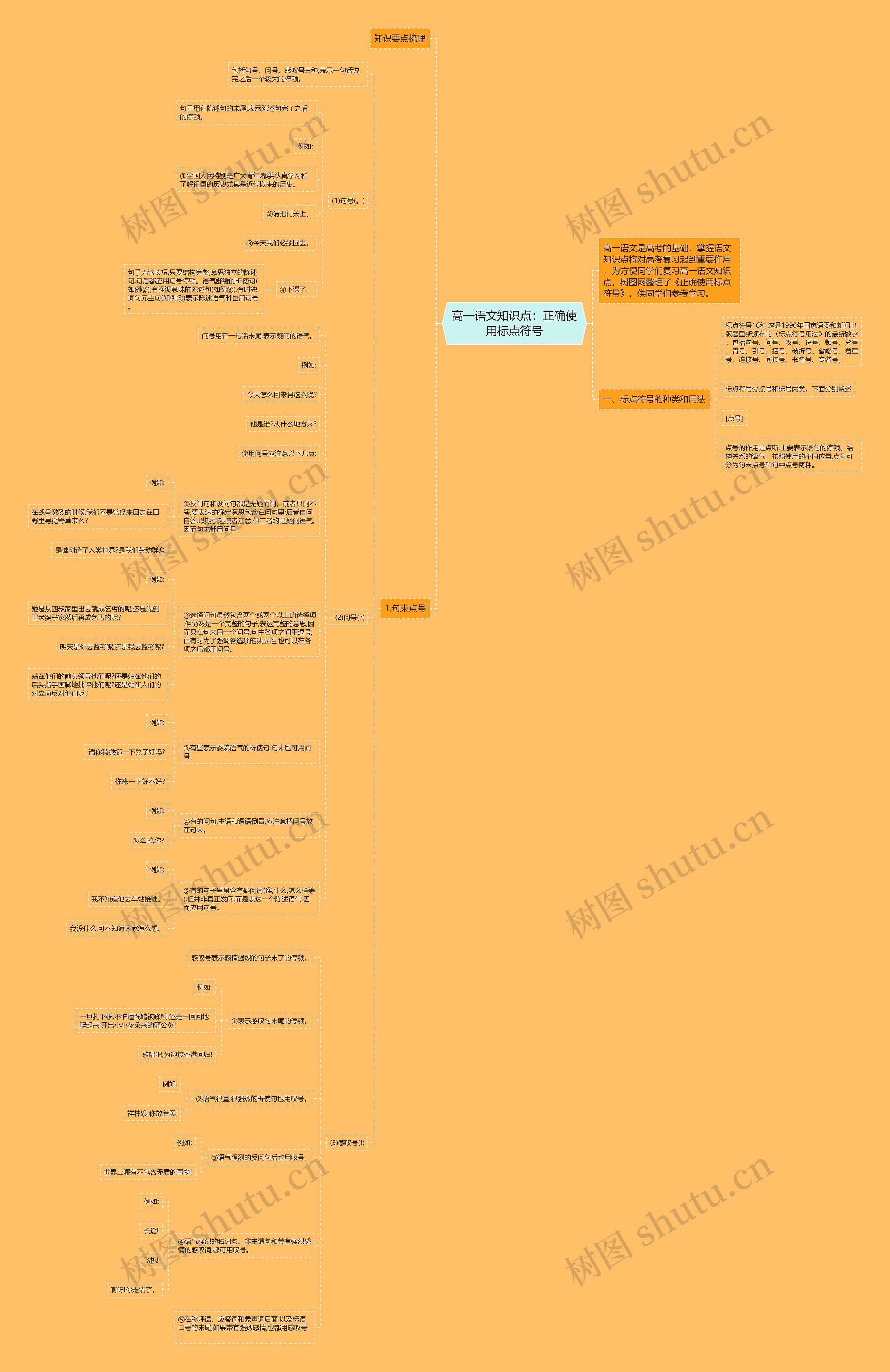 高一语文知识点：正确使用标点符号思维导图