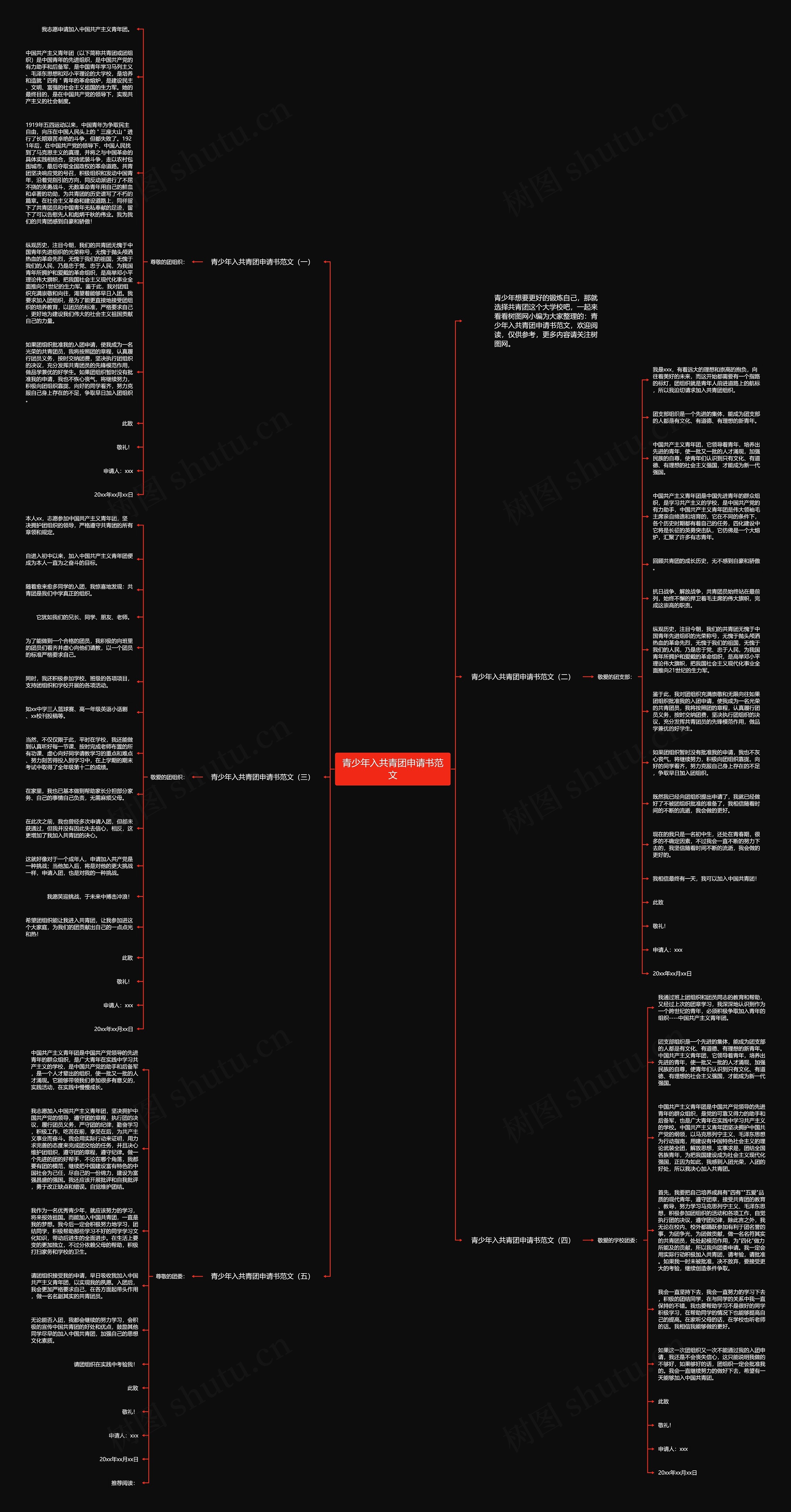 青少年入共青团申请书范文思维导图