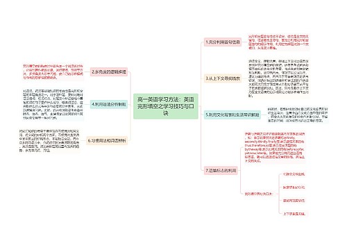 高一英语学习方法：英语完形填空之学习技巧与口诀