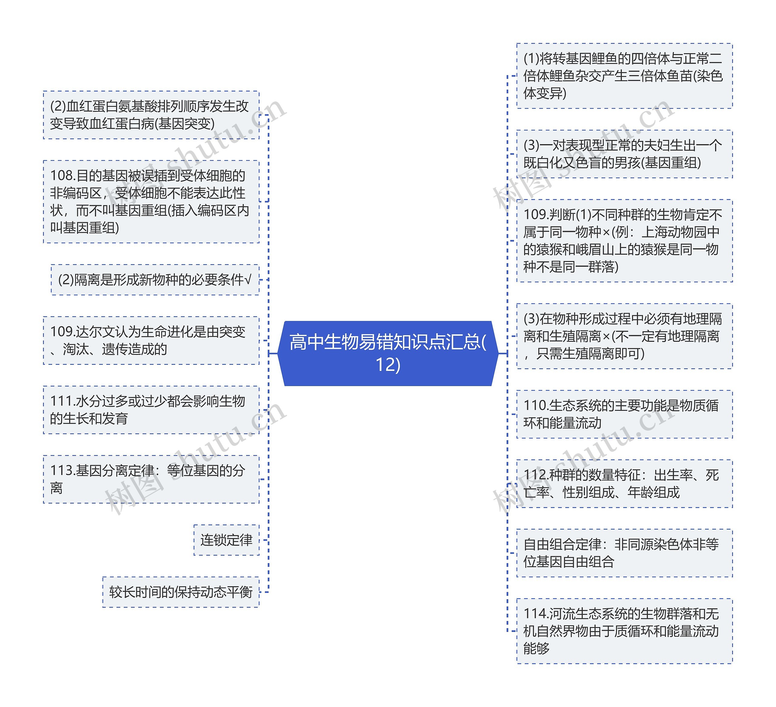 高中生物易错知识点汇总(12)思维导图