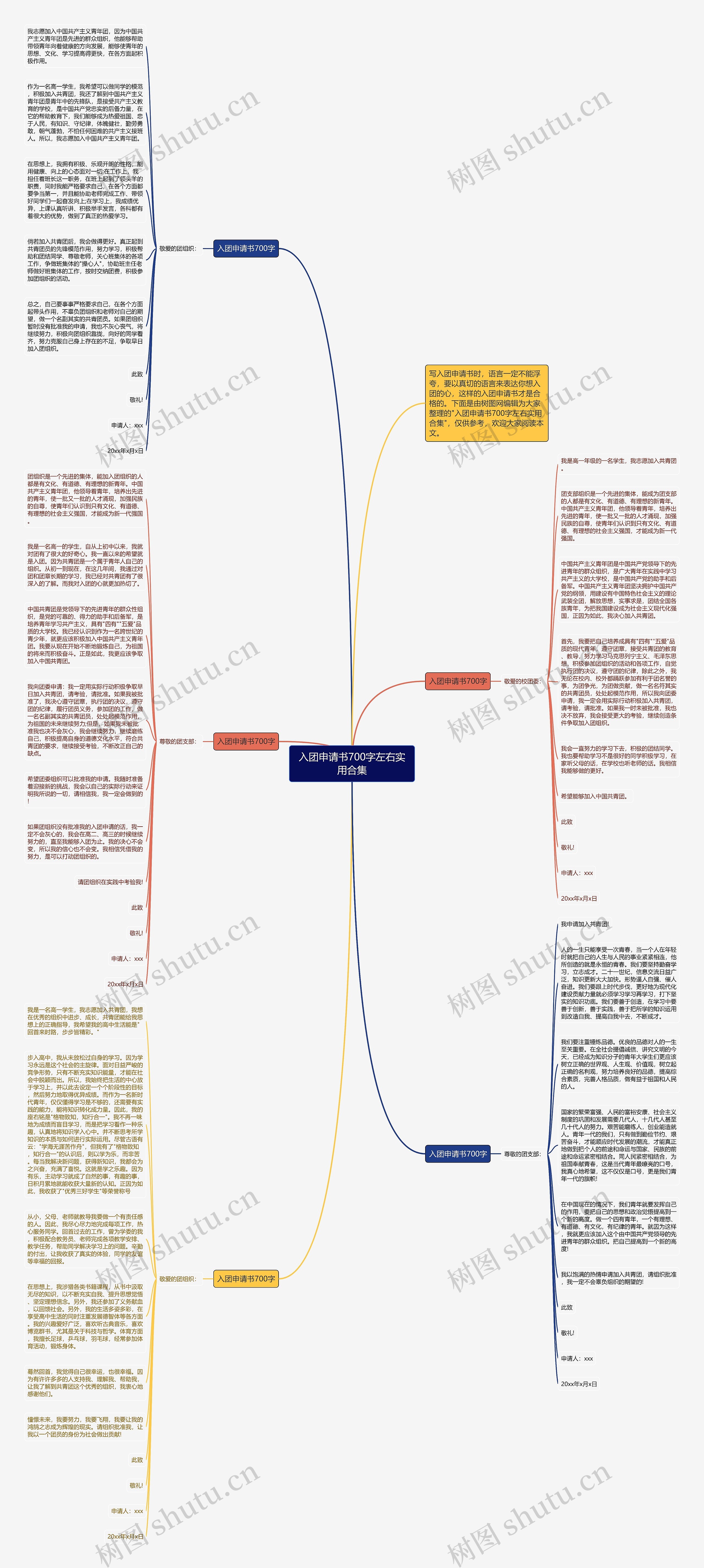 入团申请书700字左右实用合集思维导图