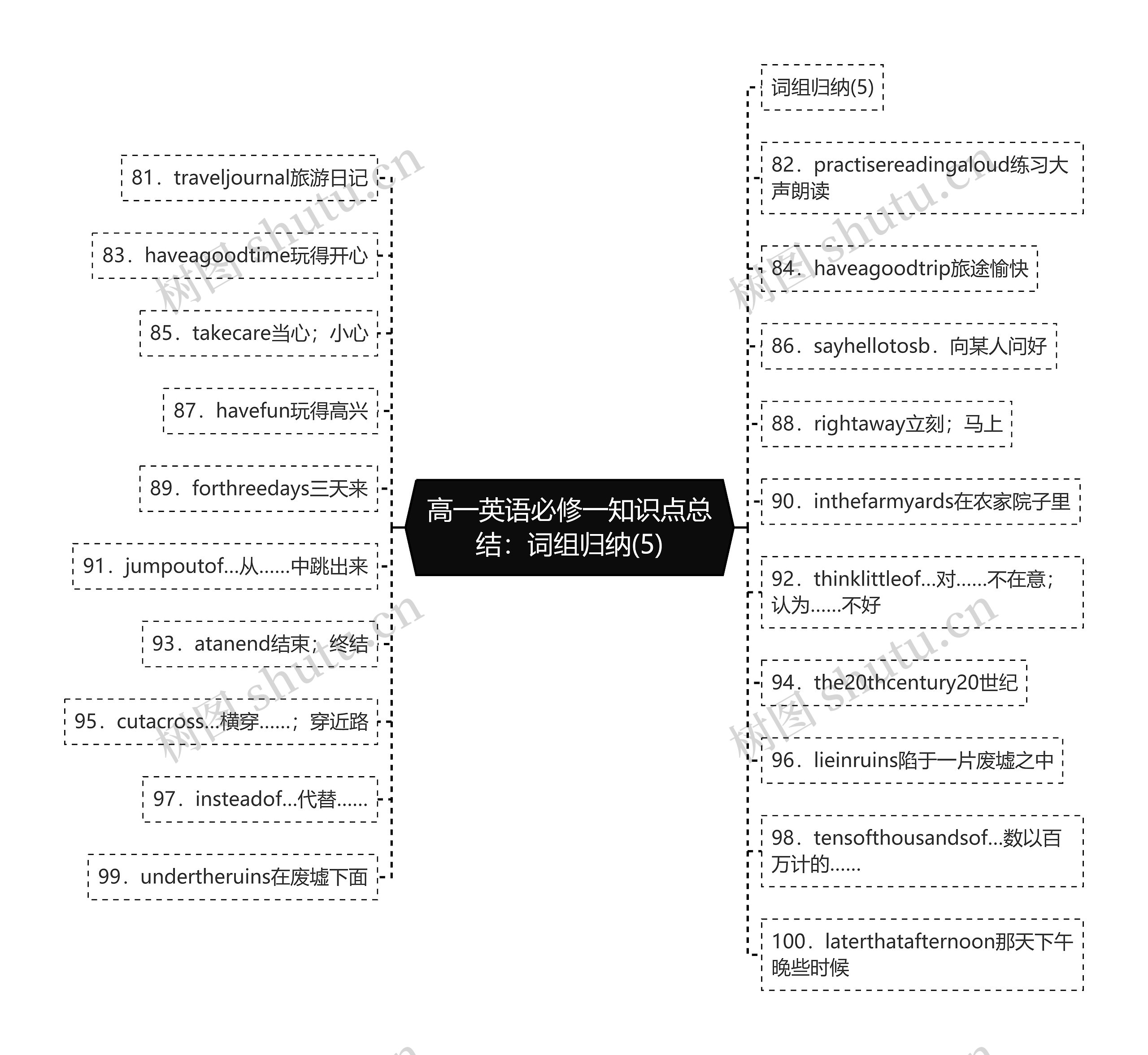 高一英语必修一知识点总结：词组归纳(5)