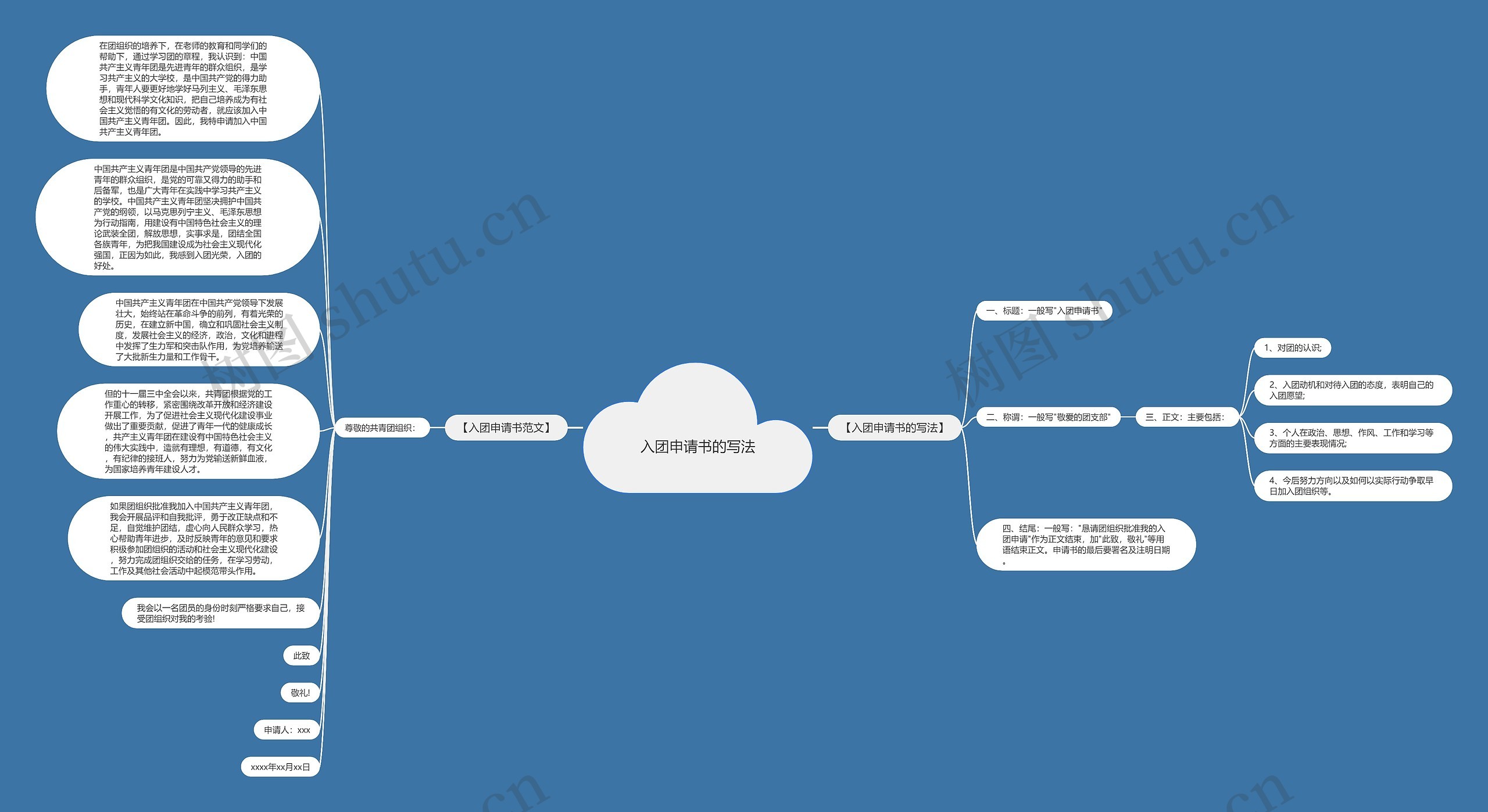 入团申请书的写法思维导图