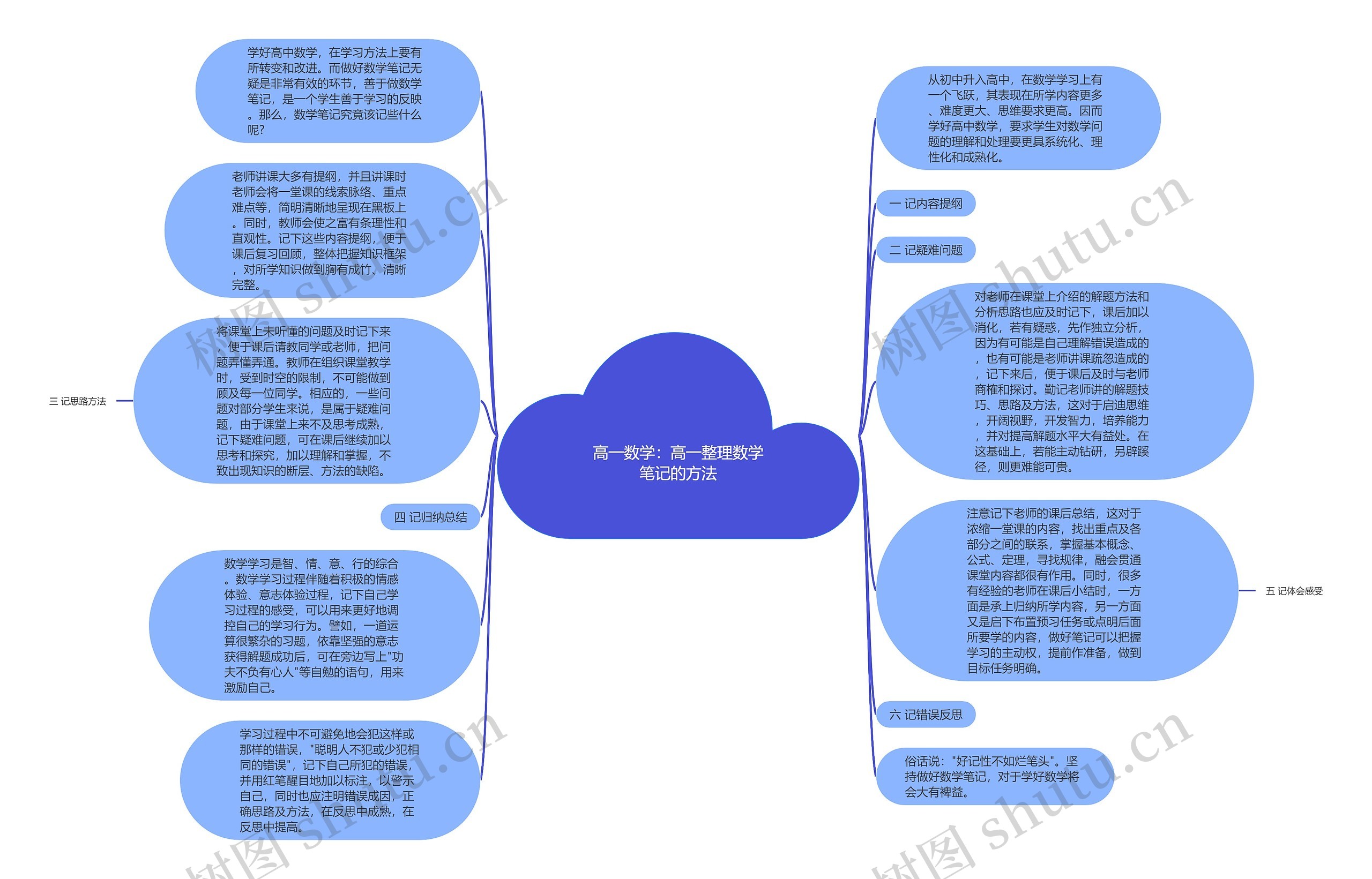 高一数学：高一整理数学笔记的方法