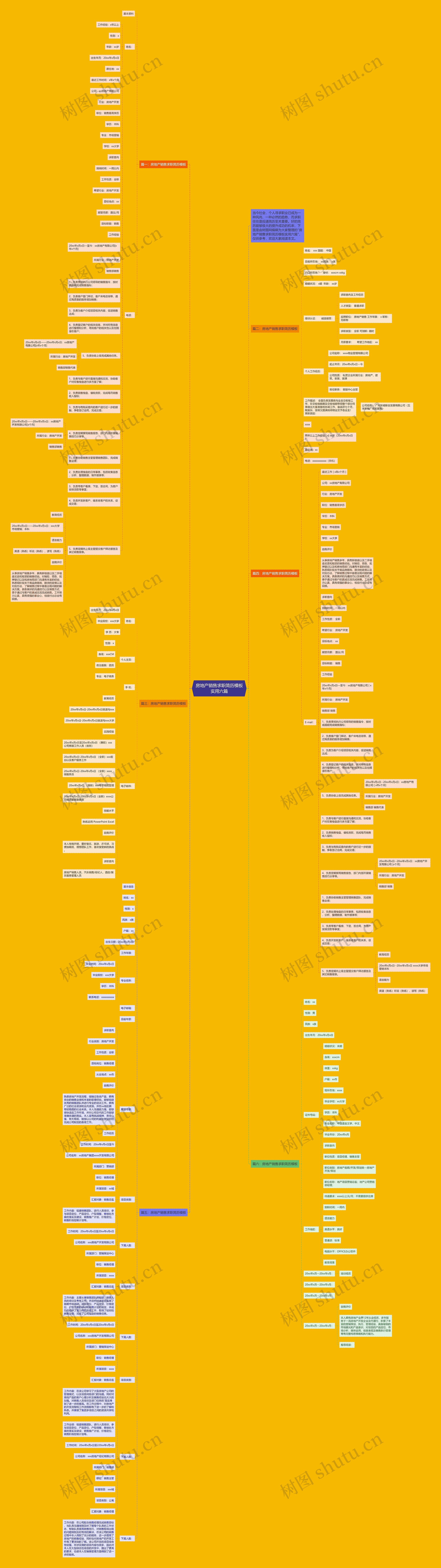 房地产销售求职简历实用六篇思维导图