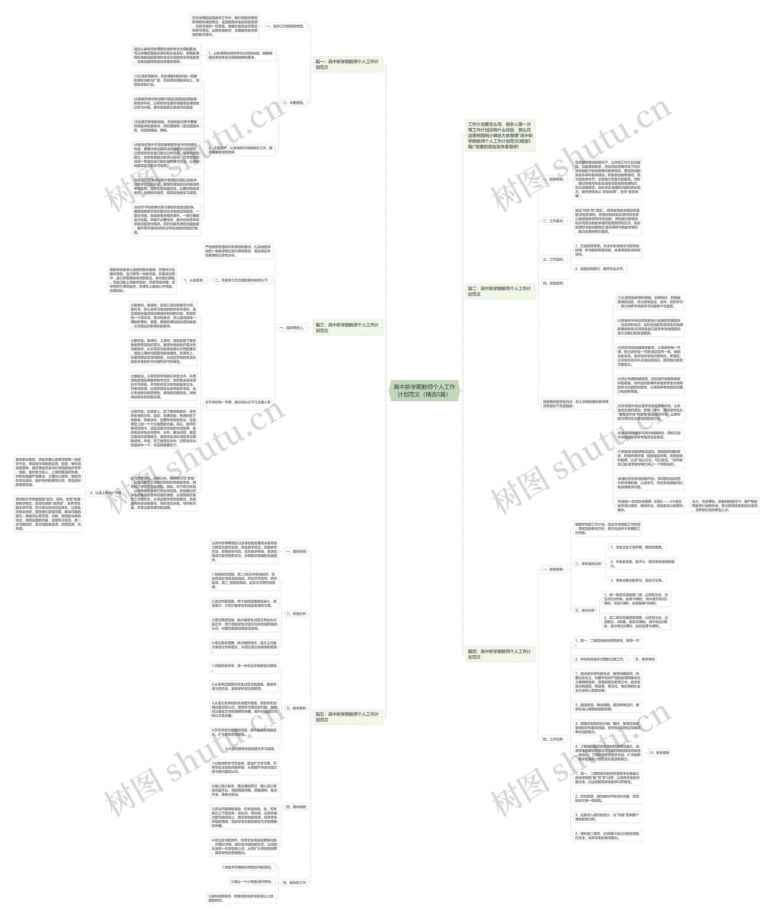 高中新学期教师个人工作计划范文（精选5篇）思维导图