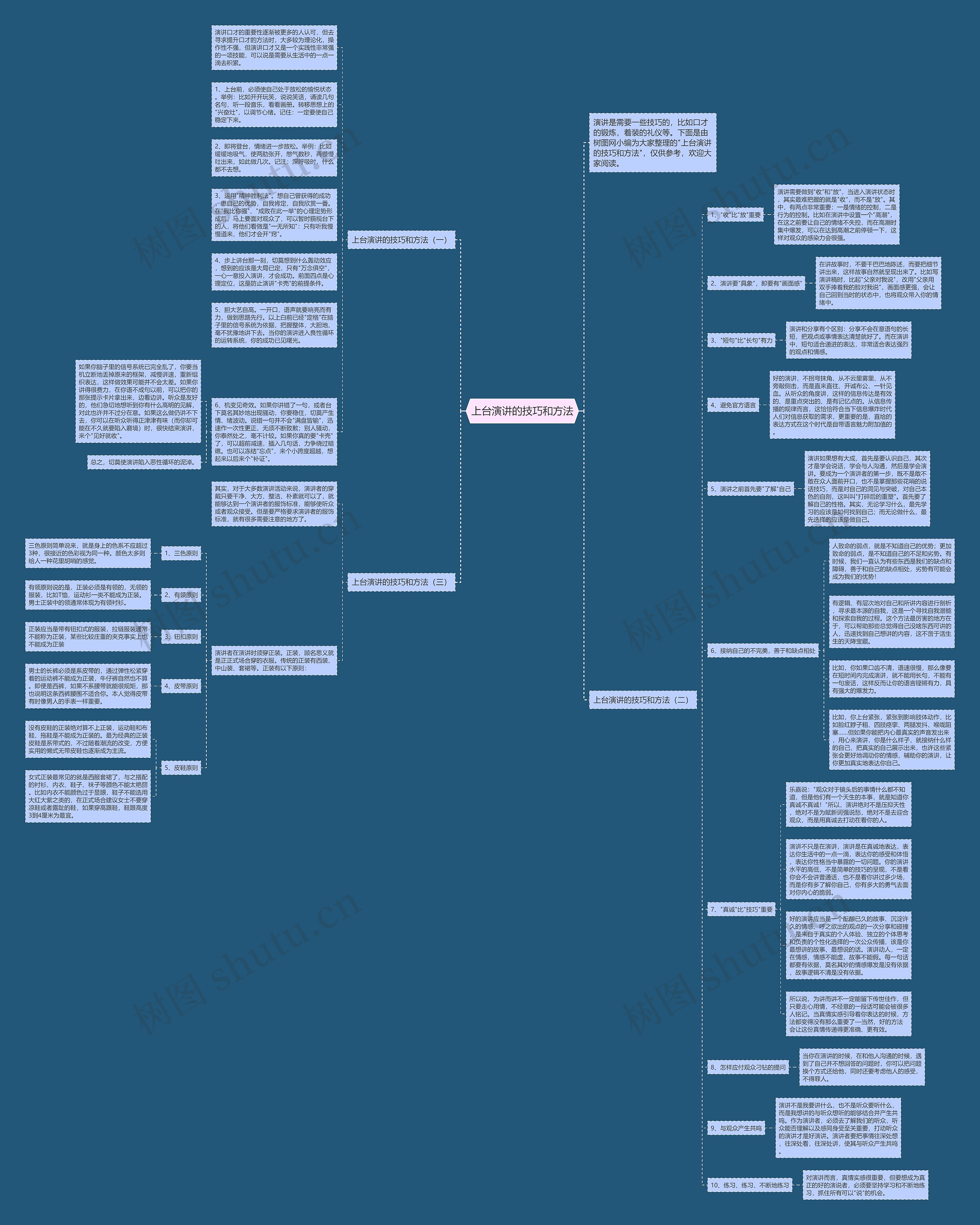 上台演讲的技巧和方法思维导图